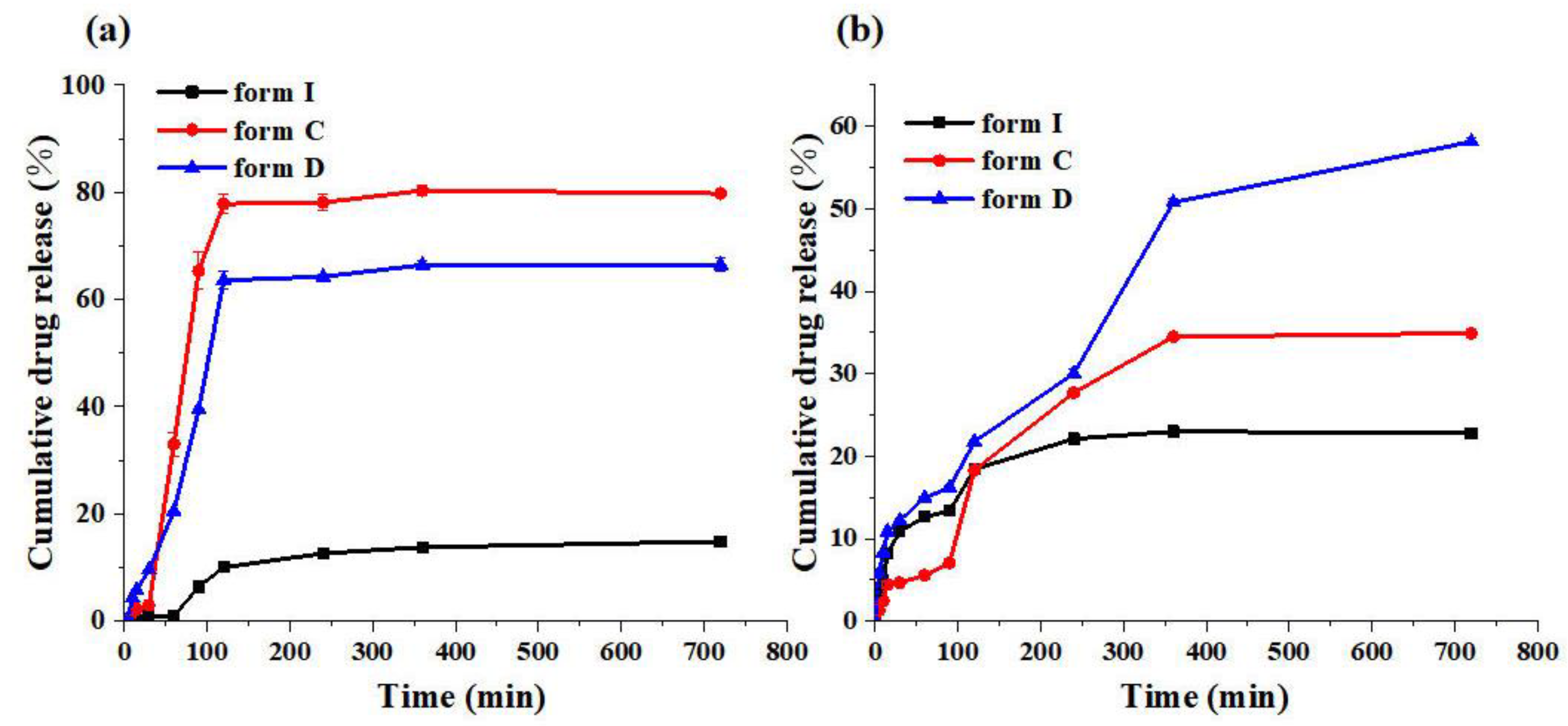 Preprints 90558 g020