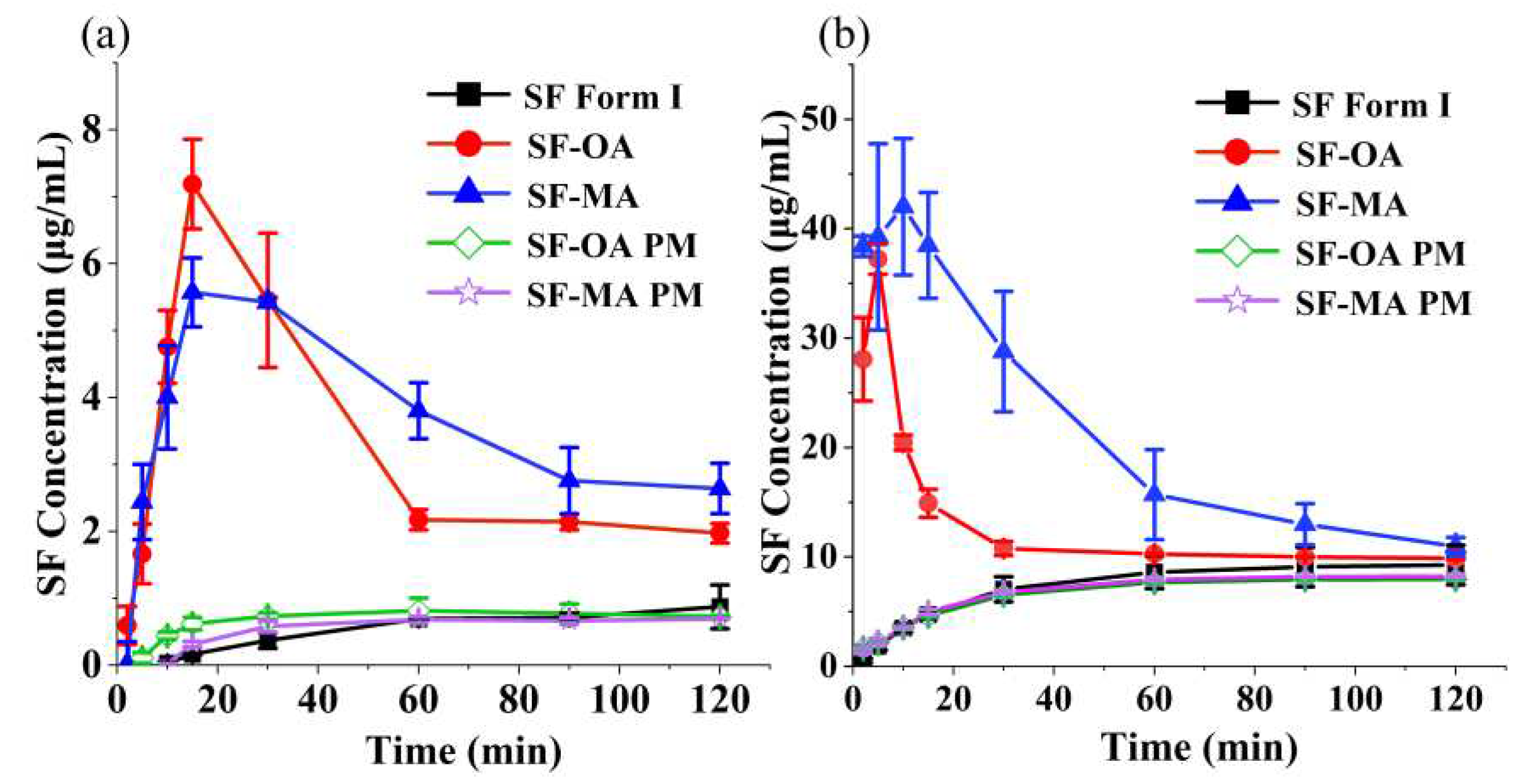 Preprints 90558 g021