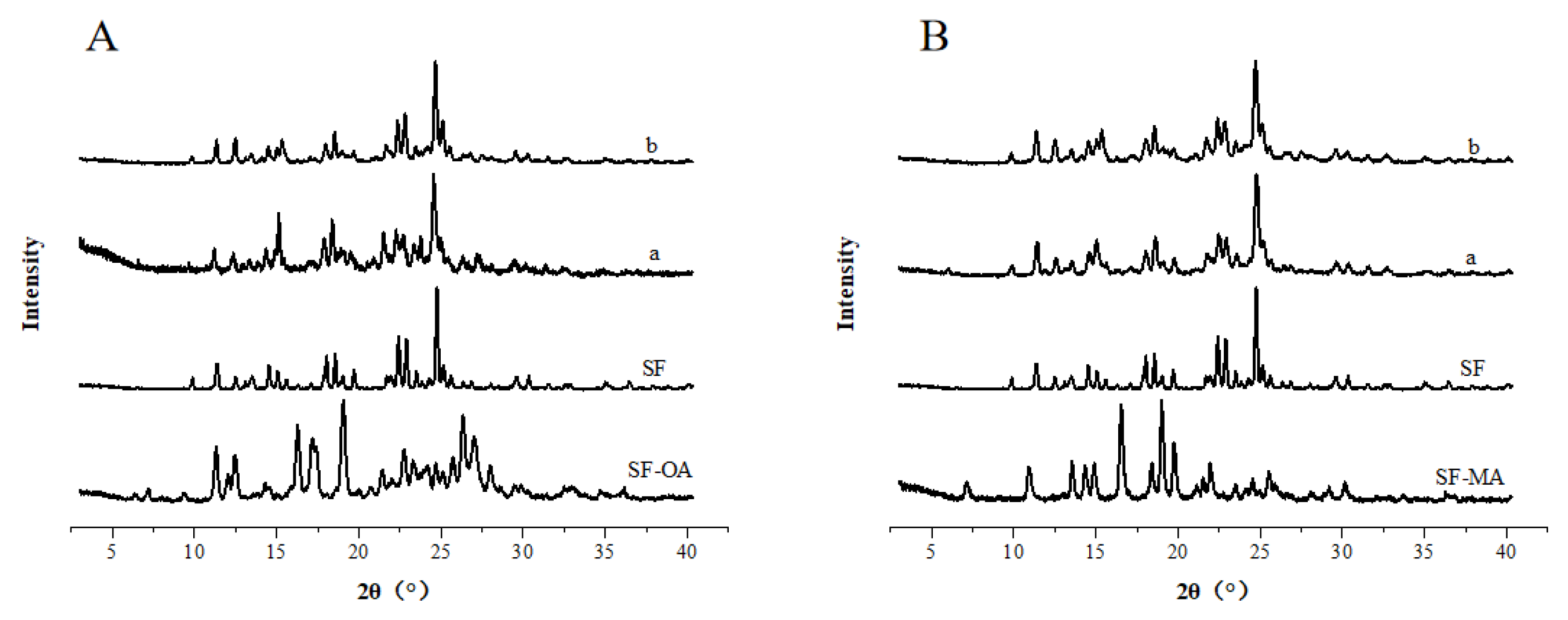 Preprints 90558 g022