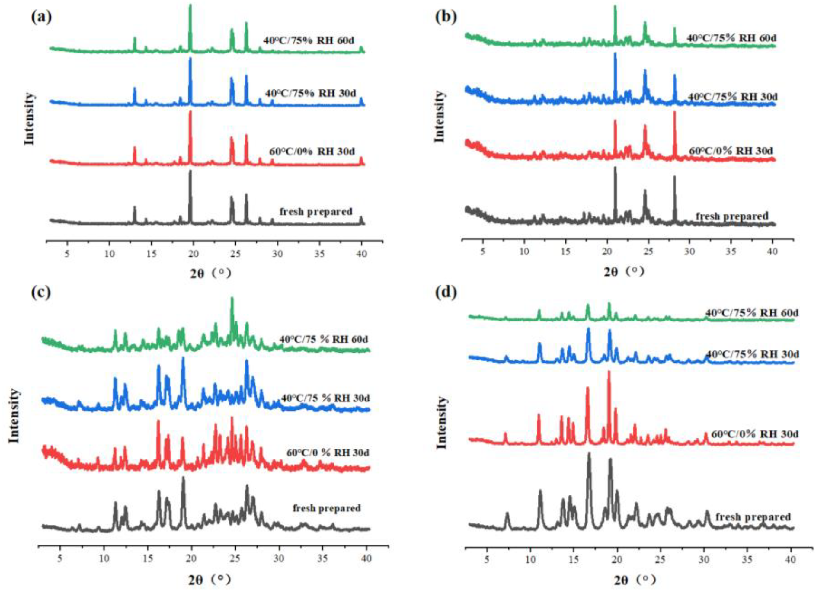 Preprints 90558 g023