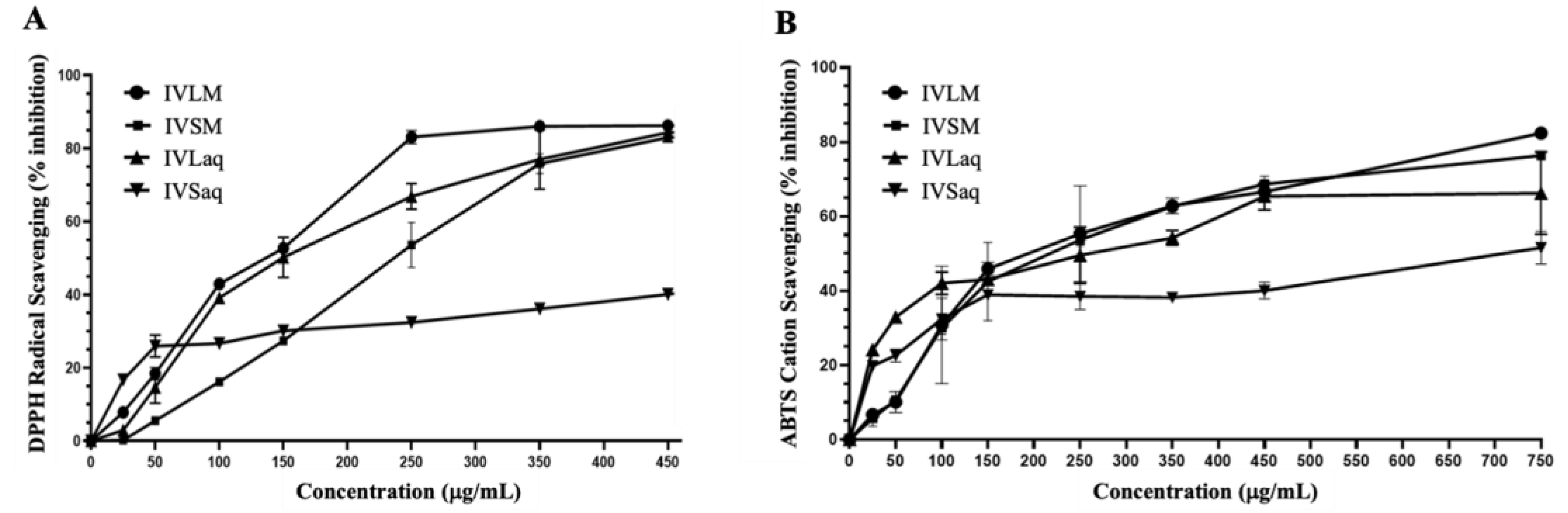 Preprints 111564 g001