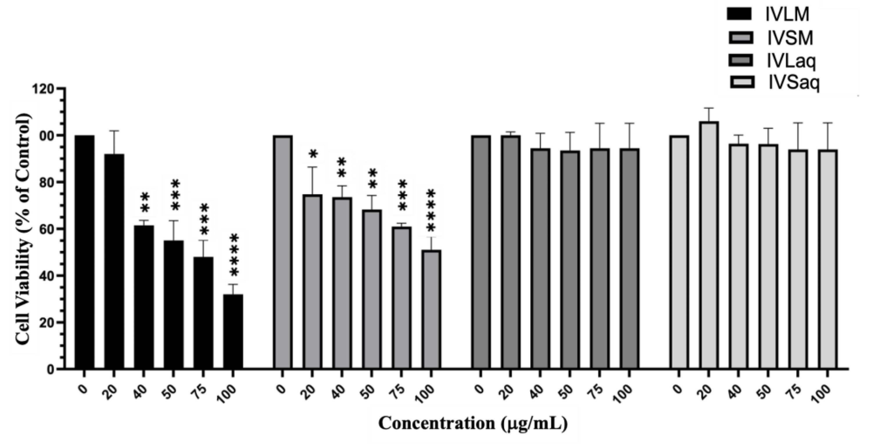 Preprints 111564 g002