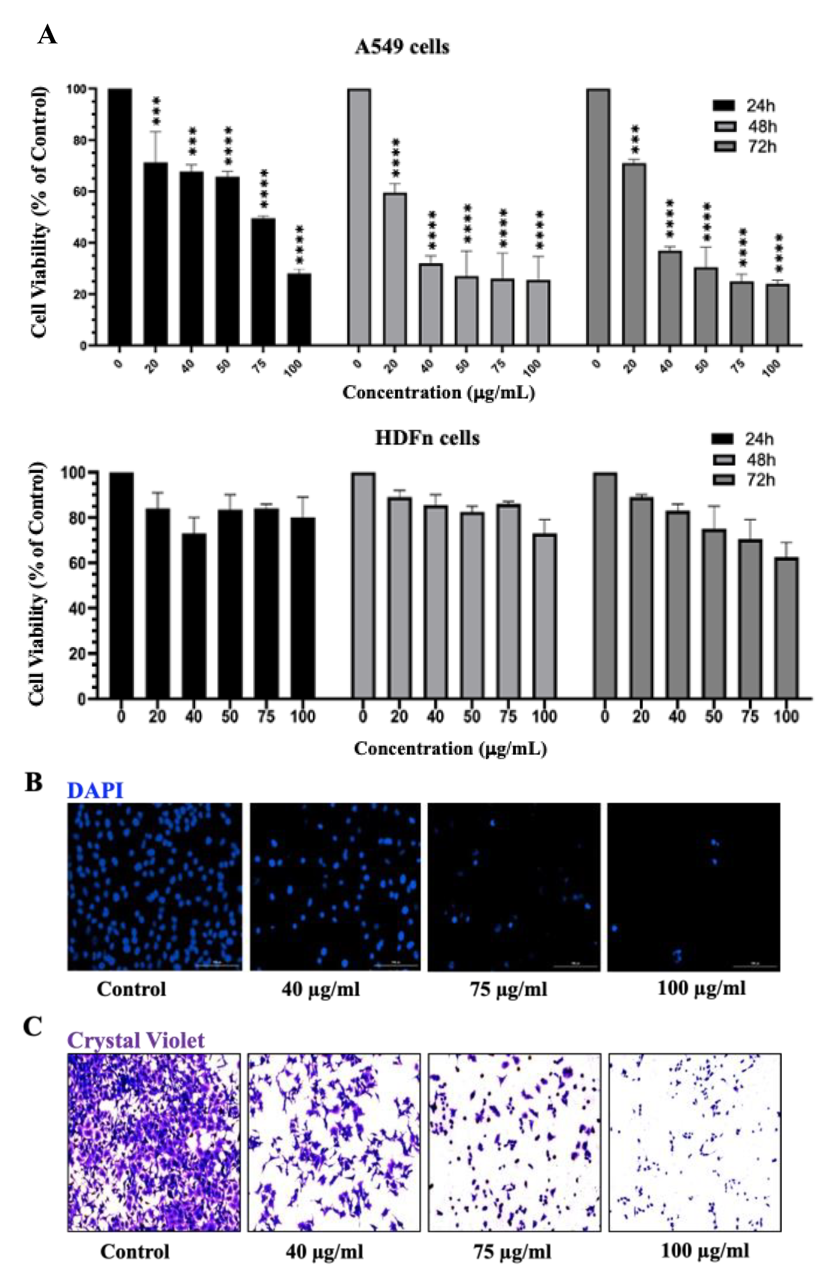 Preprints 111564 g003