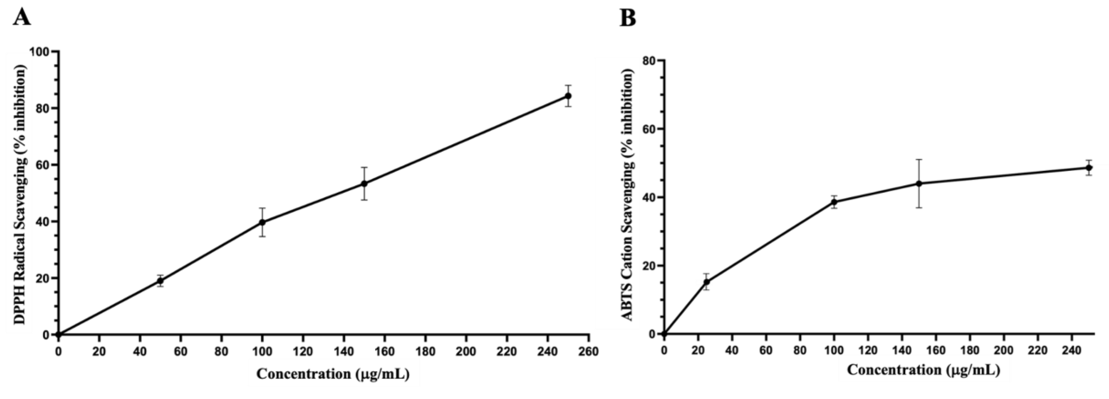 Preprints 111564 g004