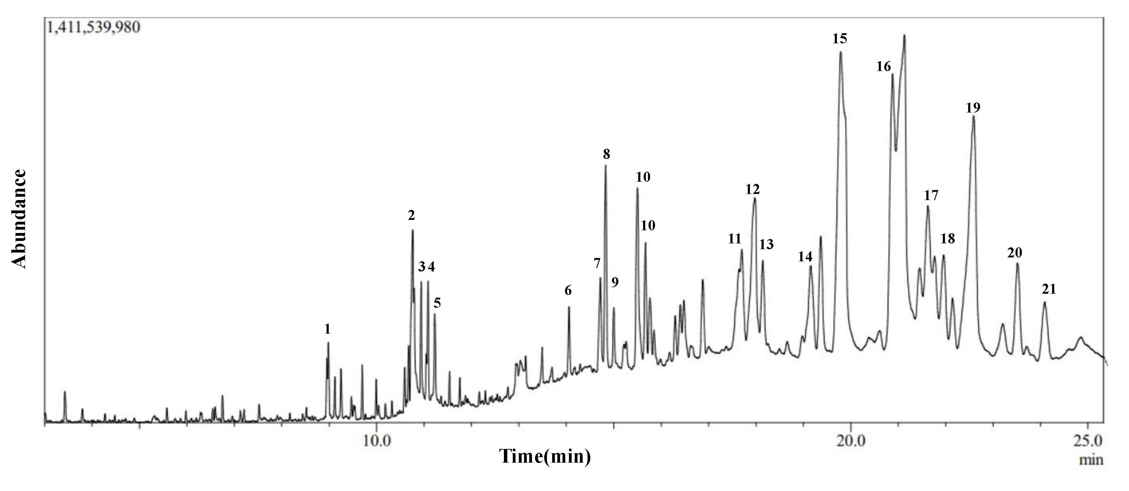 Preprints 111564 g005