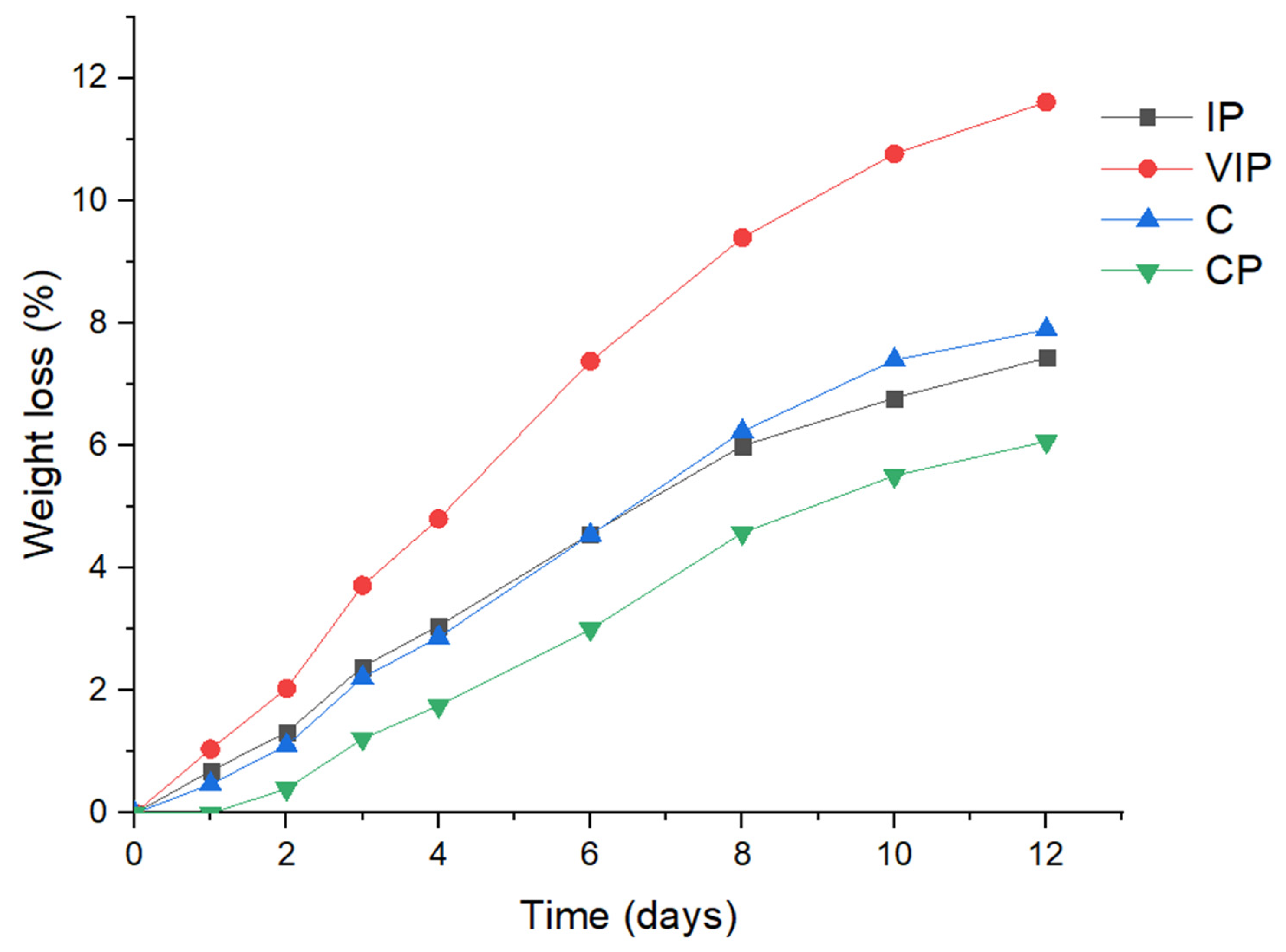 Preprints 84237 g001