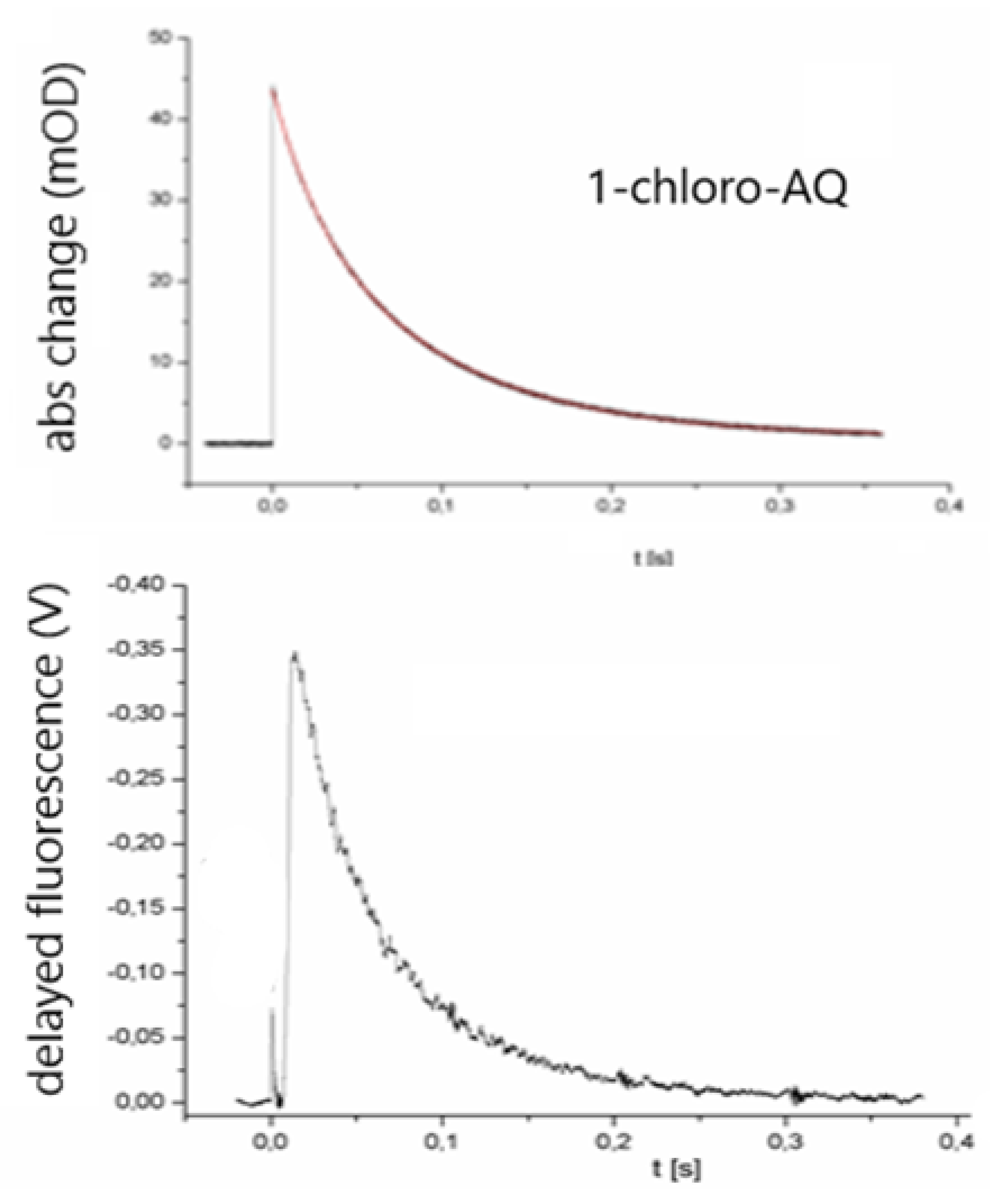 Preprints 119225 g004