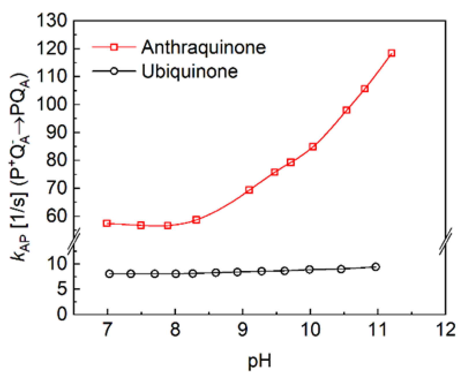 Preprints 119225 g005