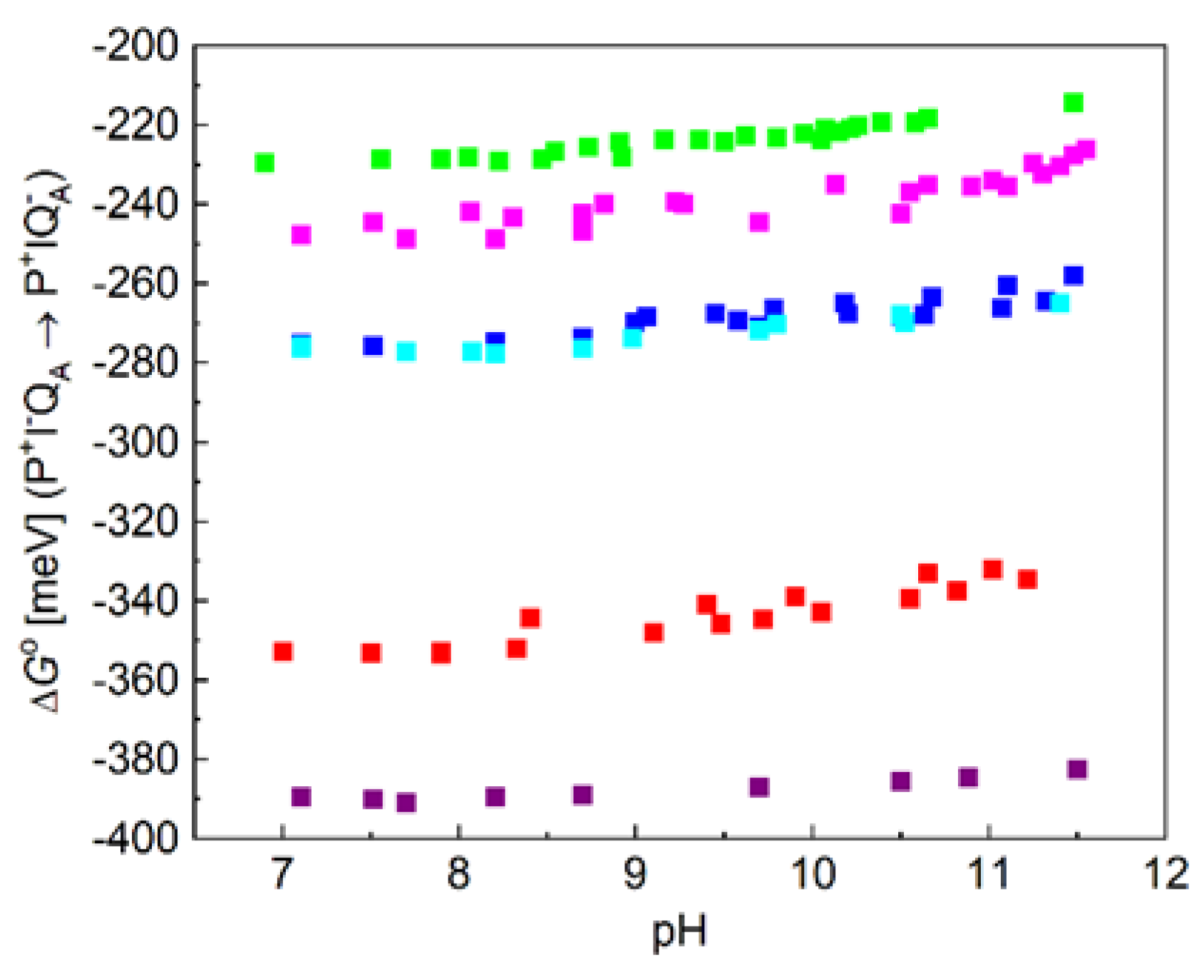 Preprints 119225 g006