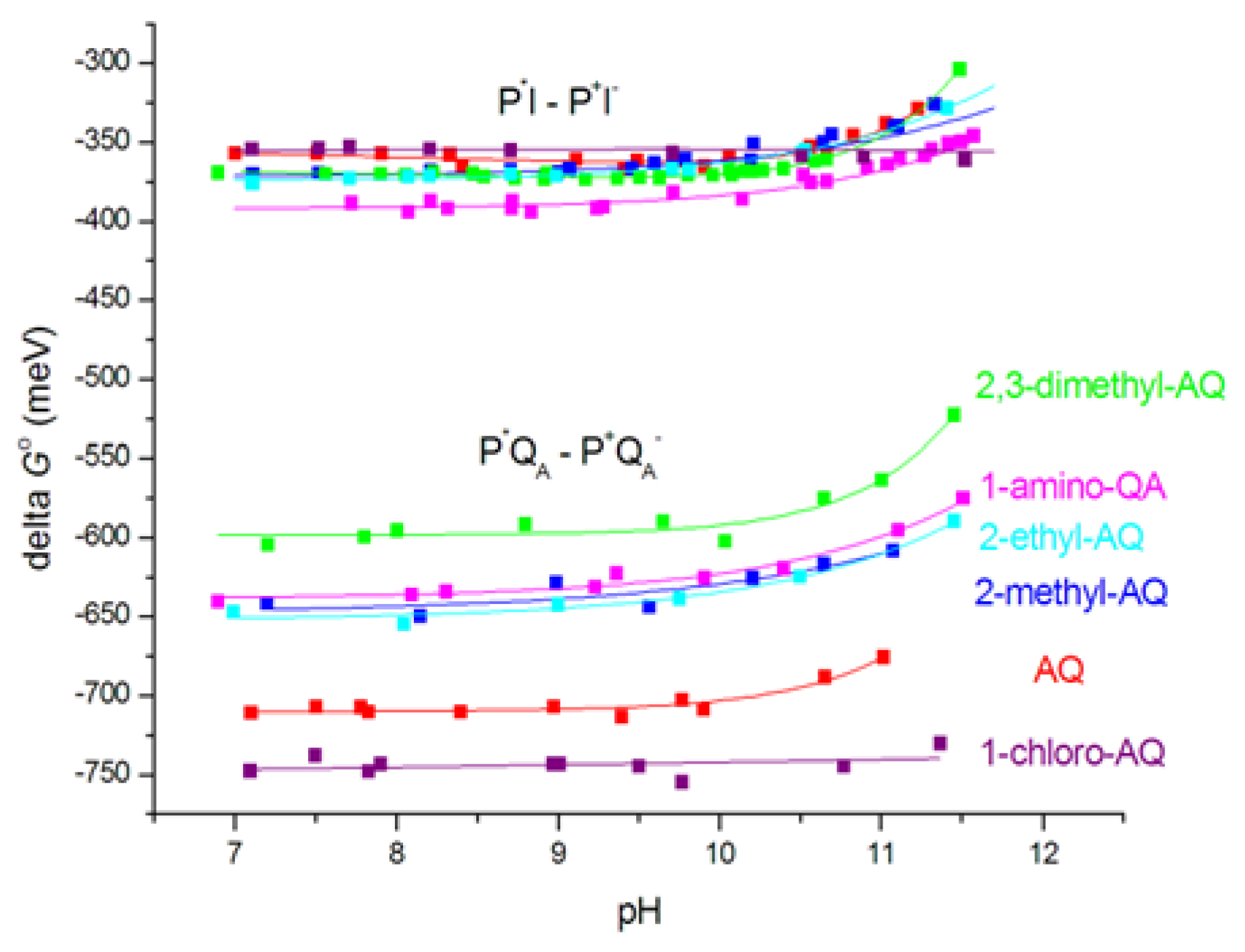 Preprints 119225 g007