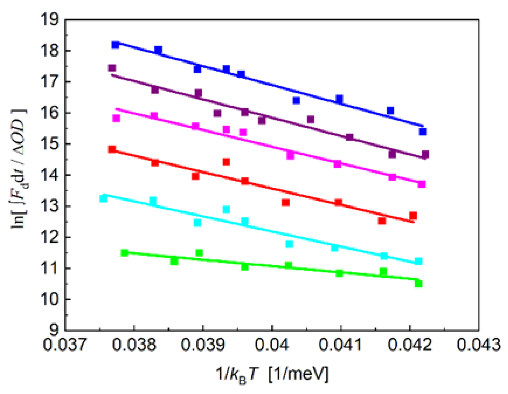 Preprints 119225 g008