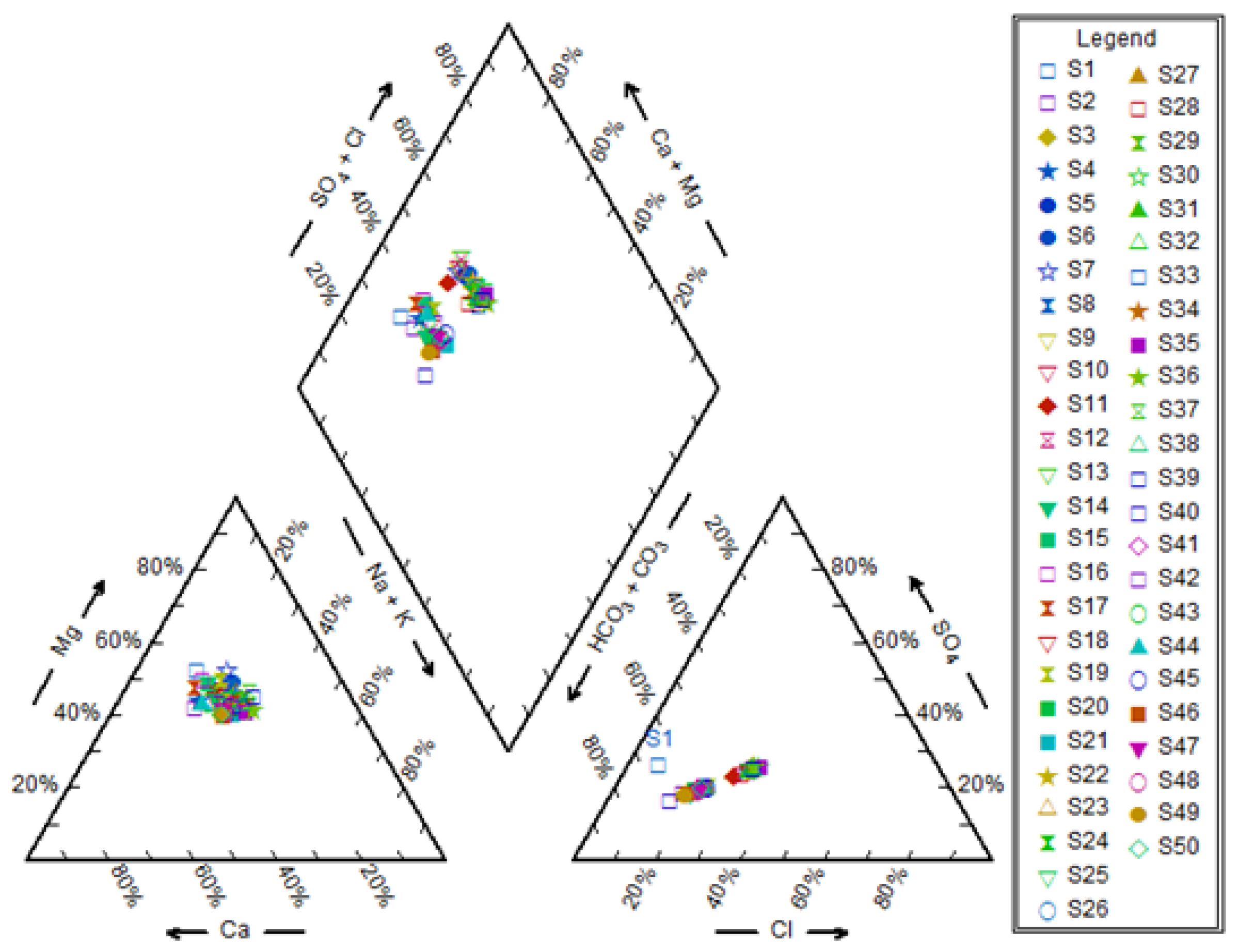 Preprints 76677 g003