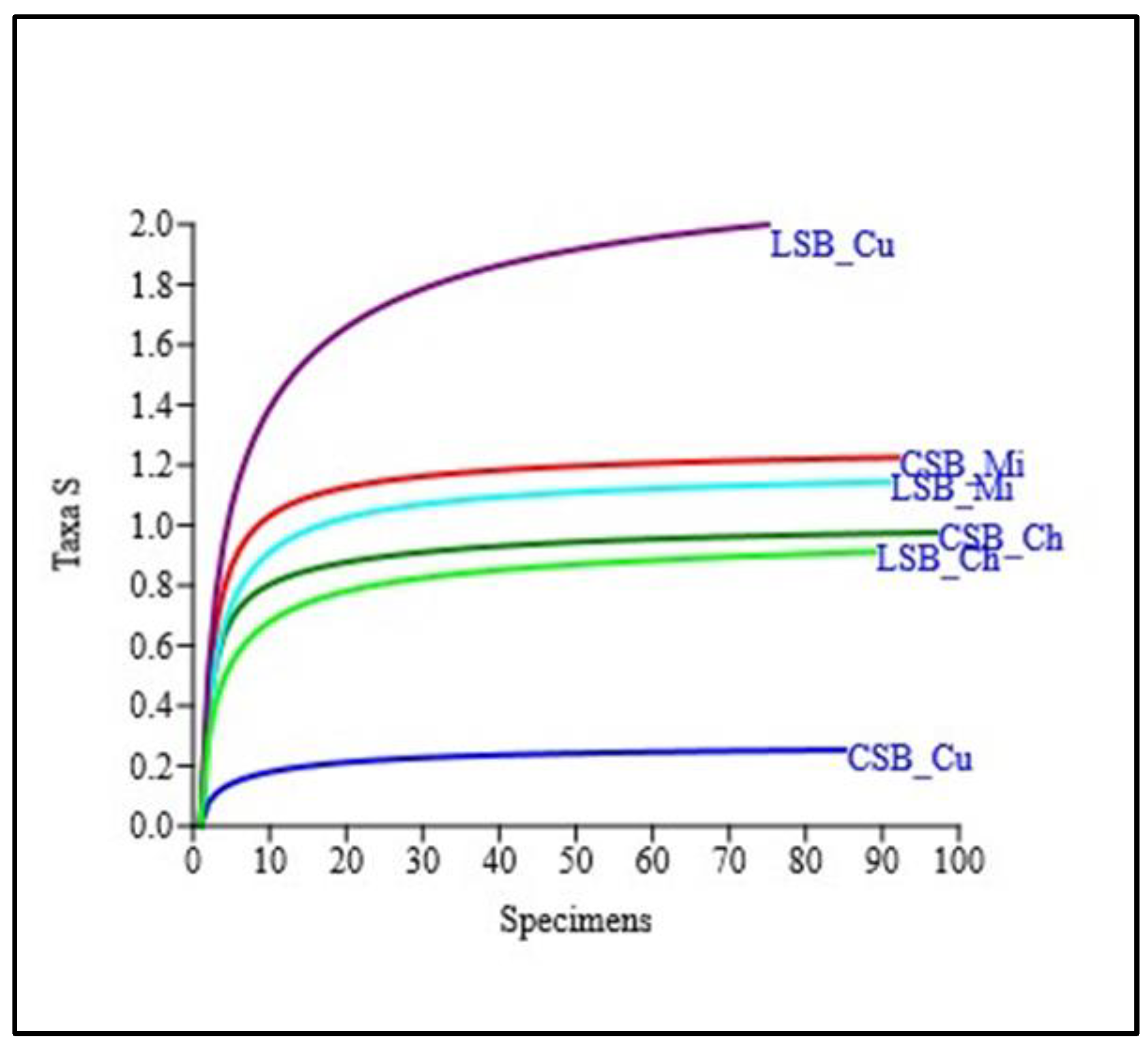 Preprints 103926 g001