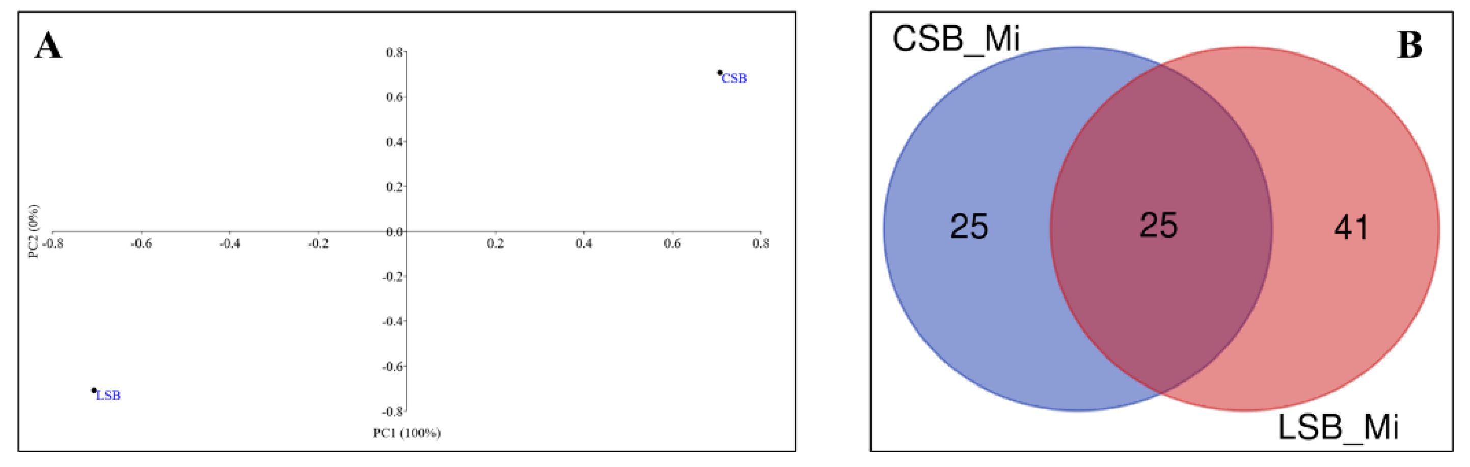 Preprints 103926 g002