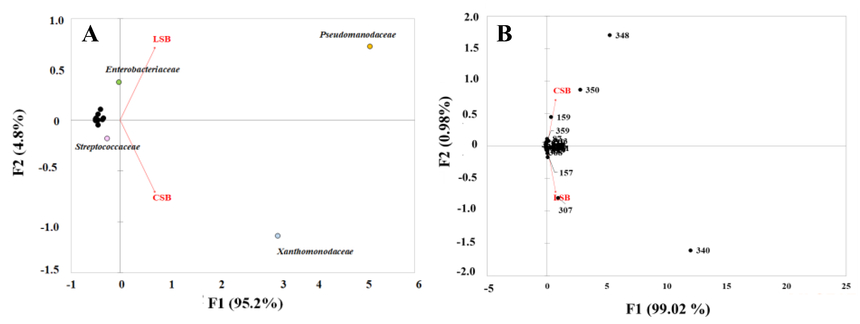 Preprints 103926 g003