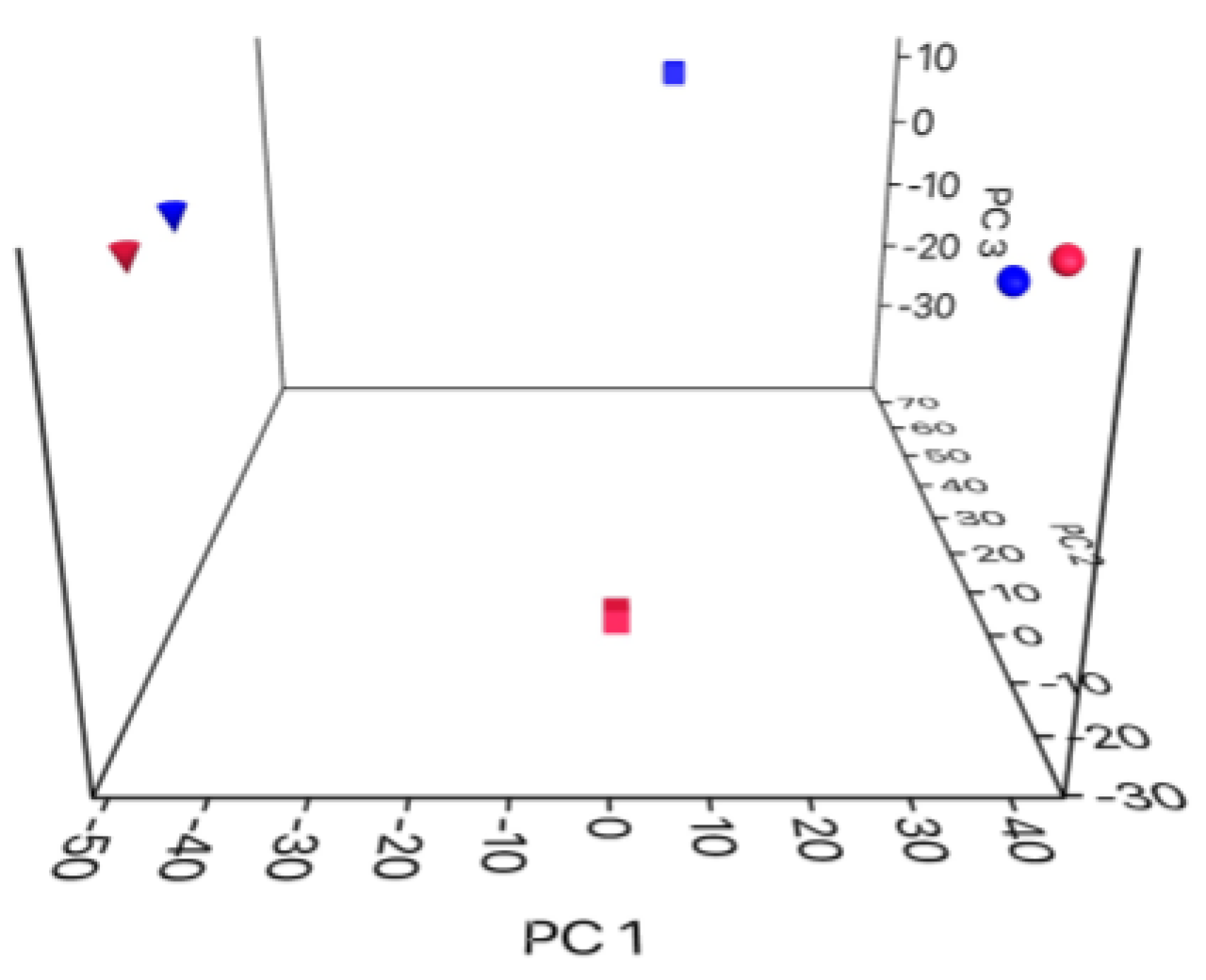 Preprints 103926 g004