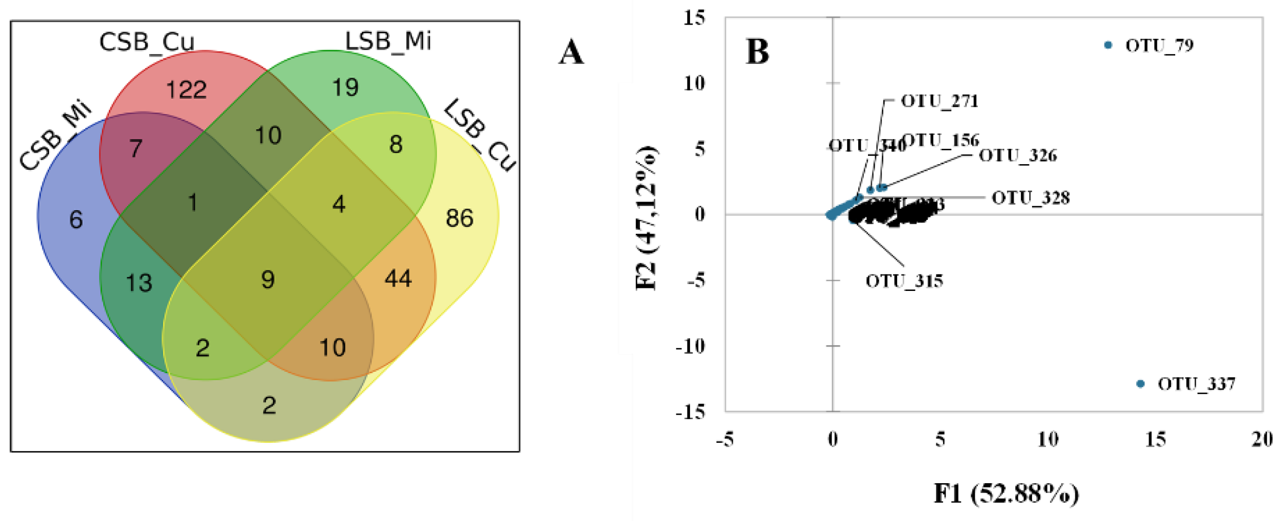 Preprints 103926 g005