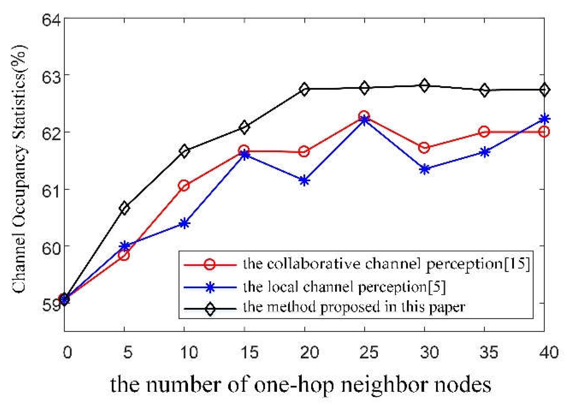 Preprints 114663 g002