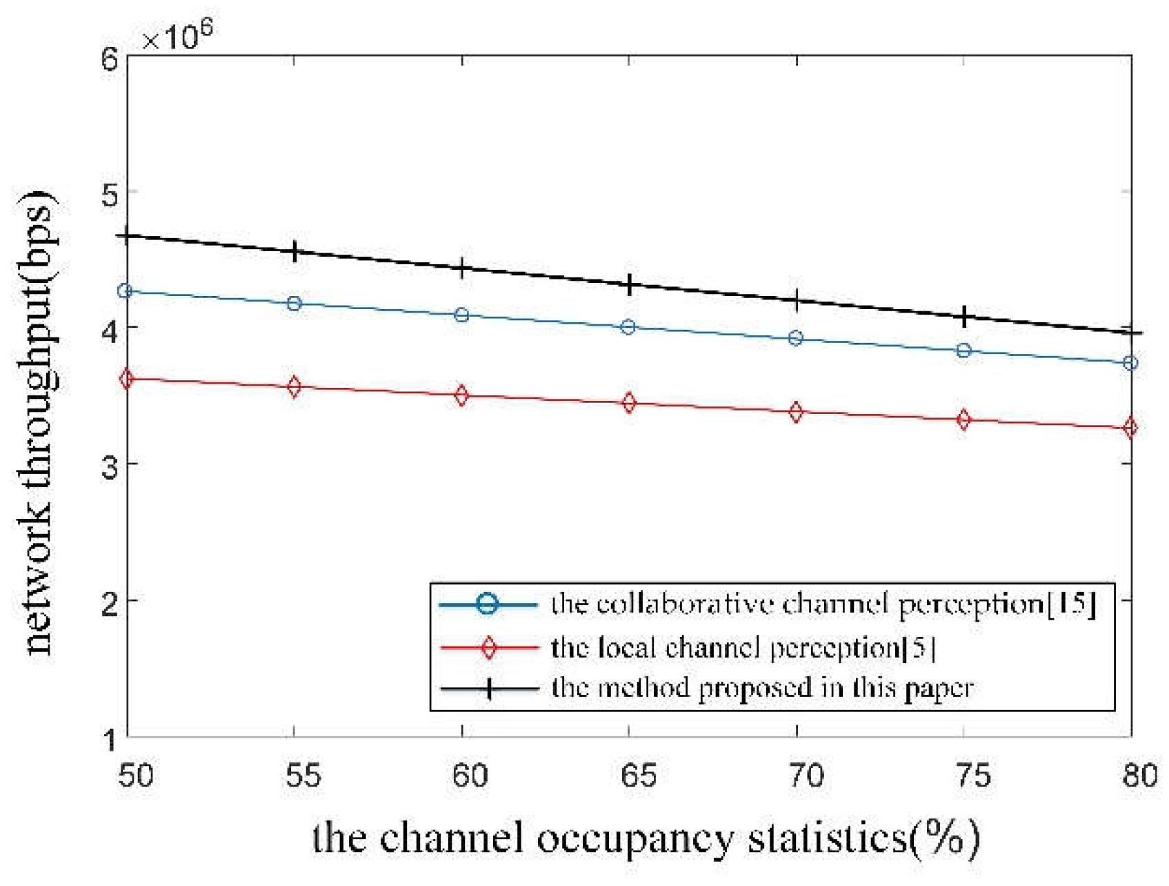 Preprints 114663 g003