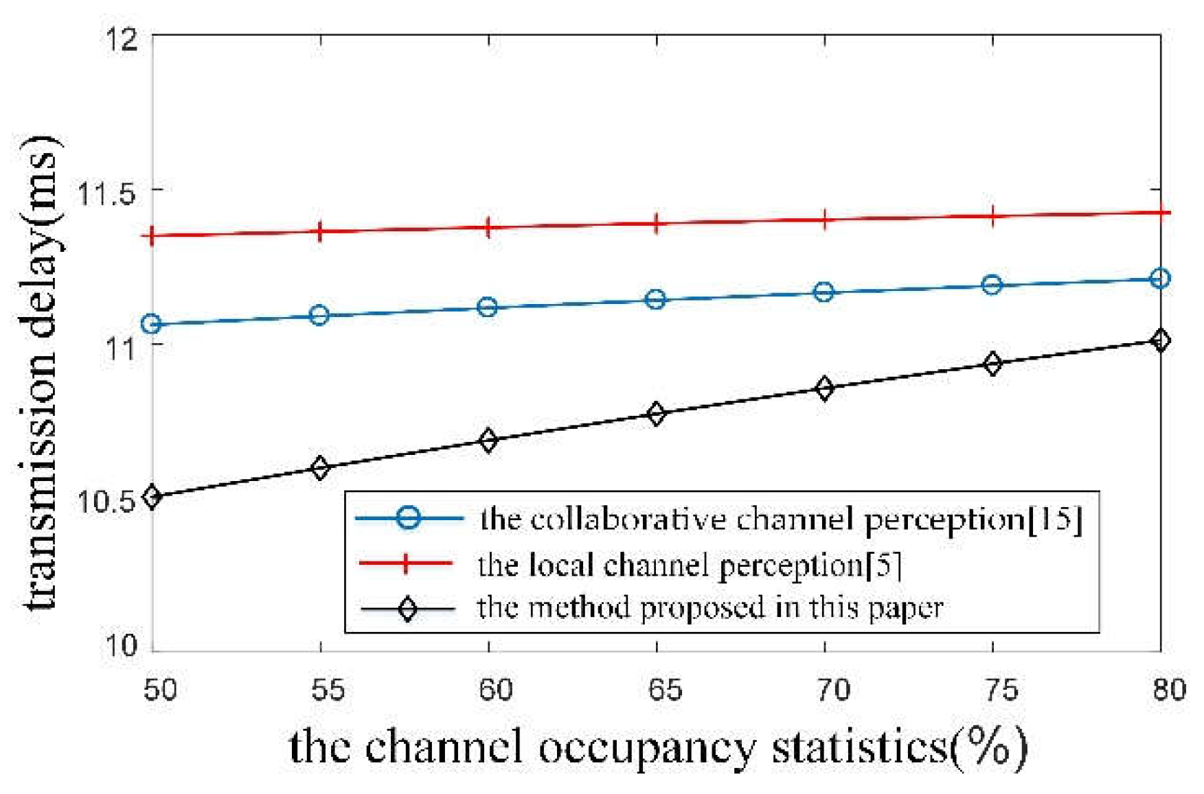 Preprints 114663 g004