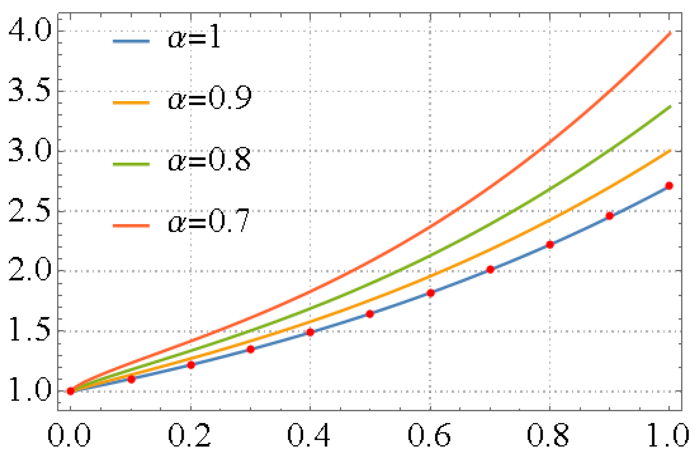 Preprints 74522 g001