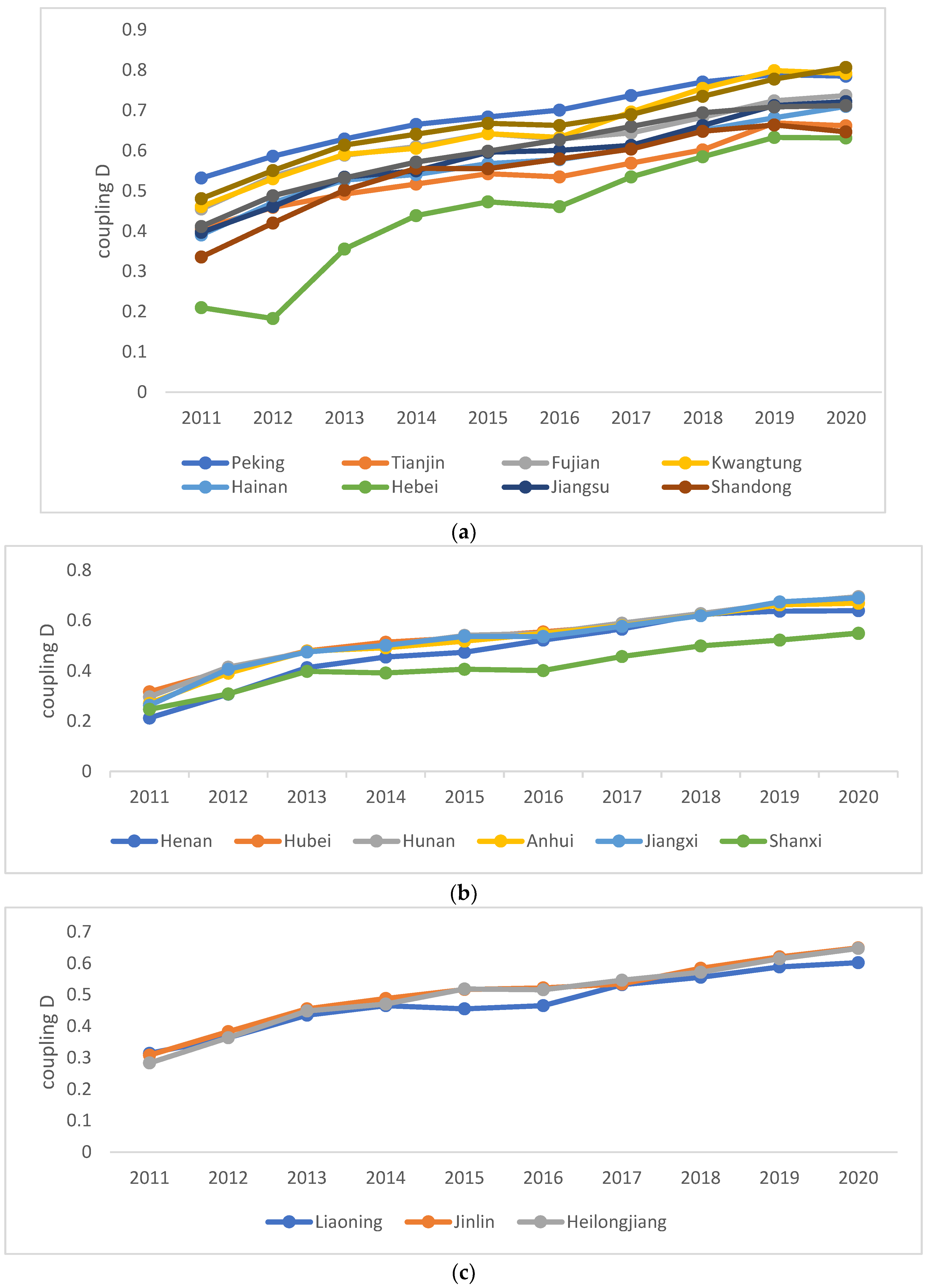 Preprints 87750 g002a