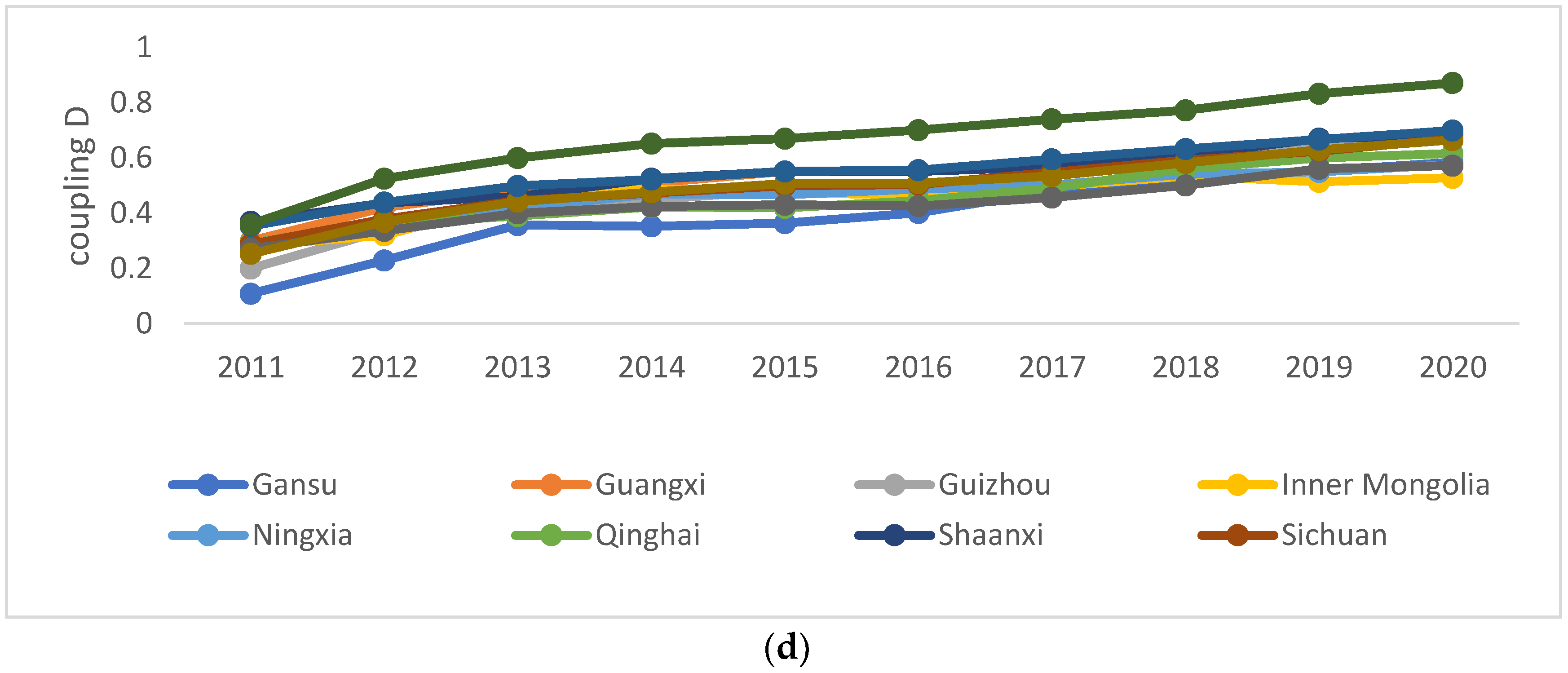 Preprints 87750 g002b