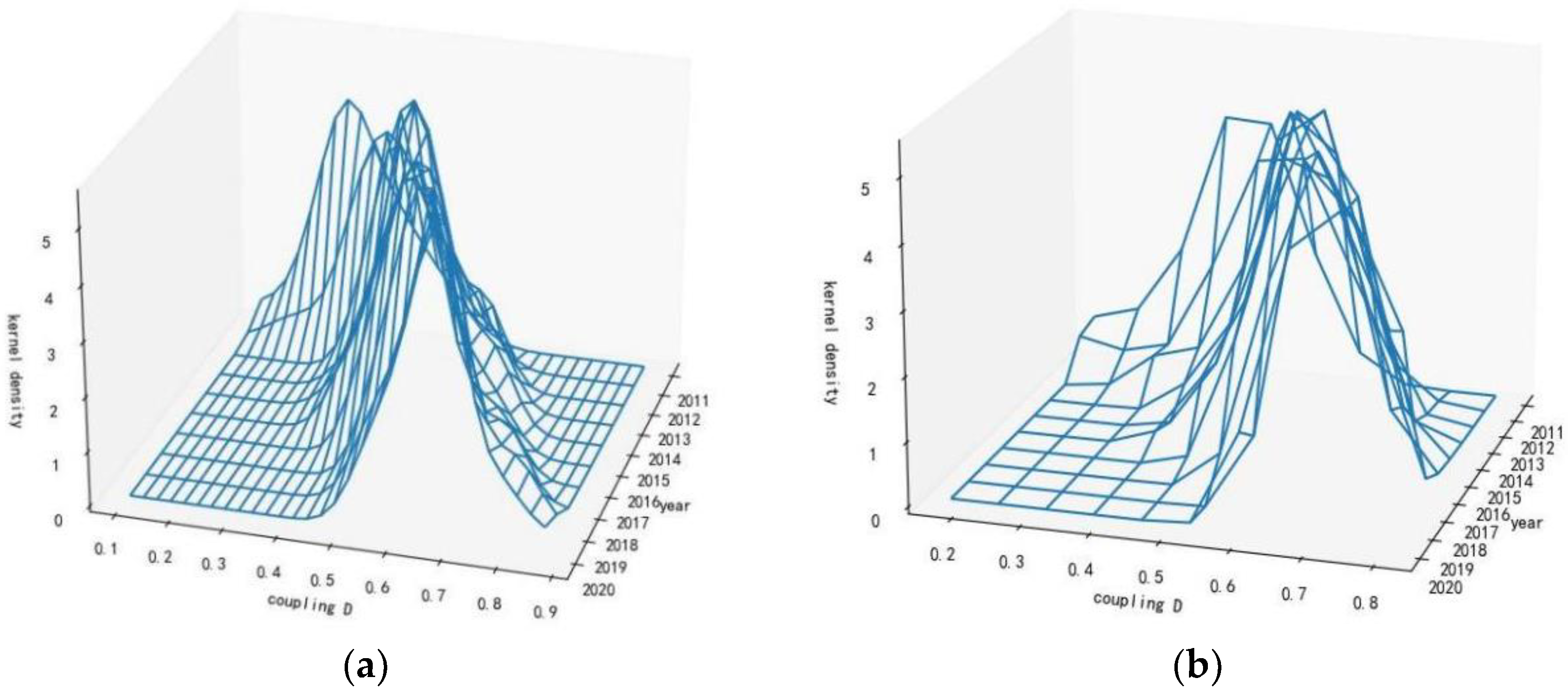 Preprints 87750 g003a