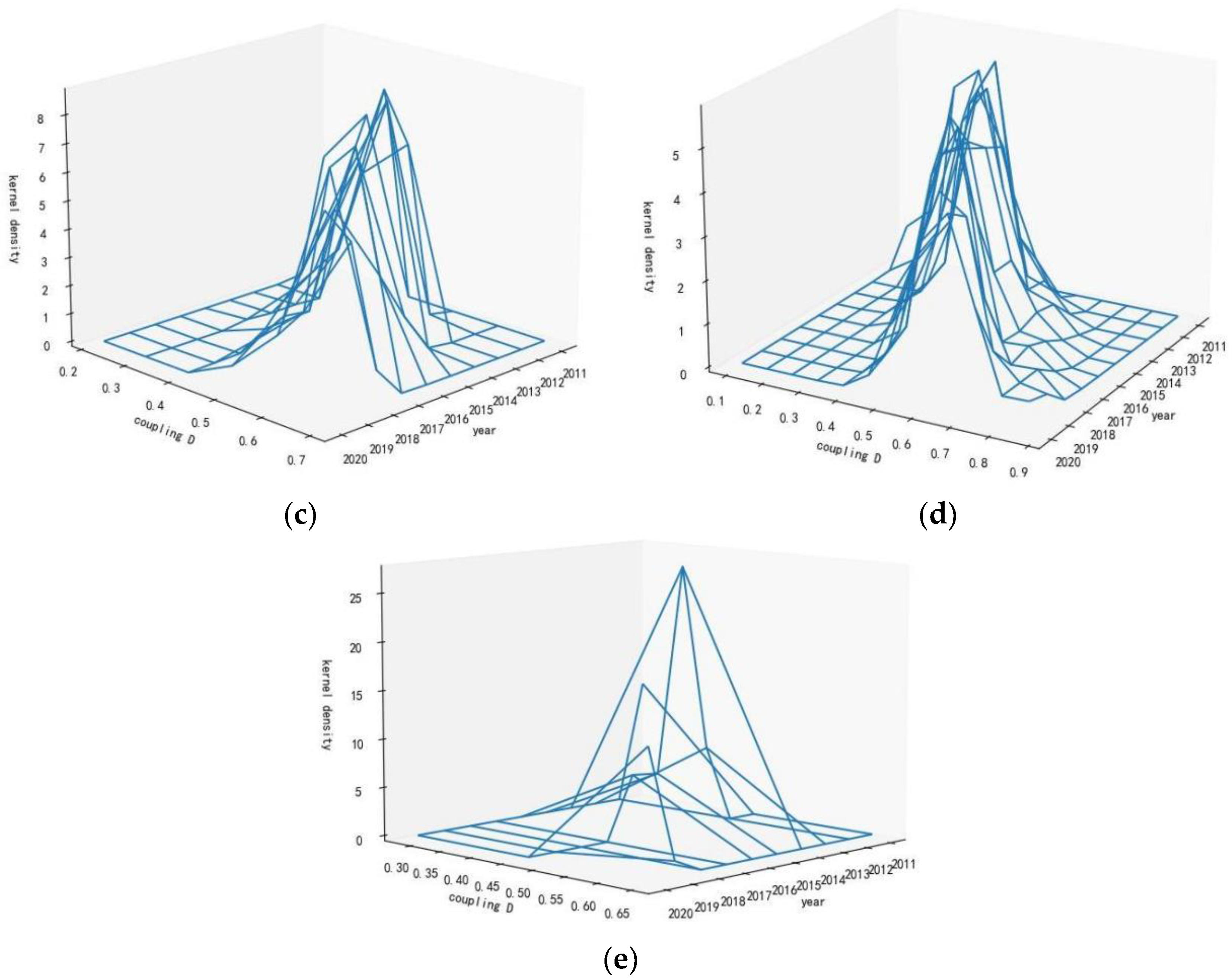 Preprints 87750 g003b