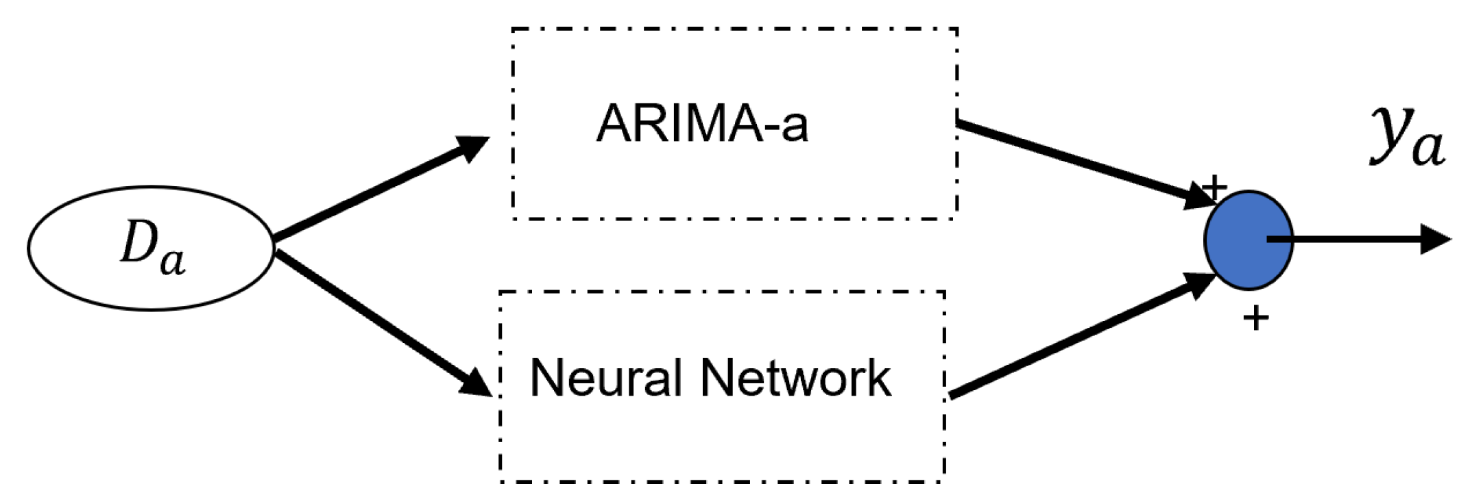 Preprints 99950 g002