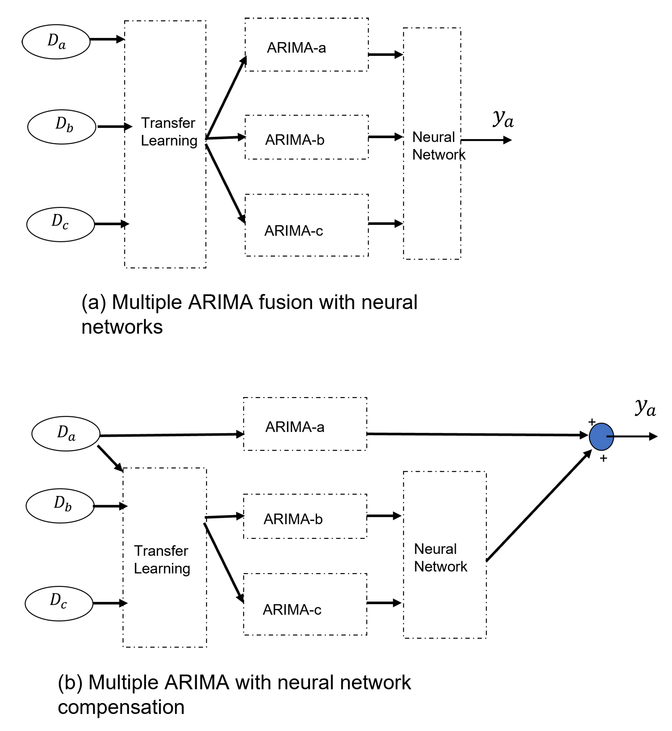 Preprints 99950 g003