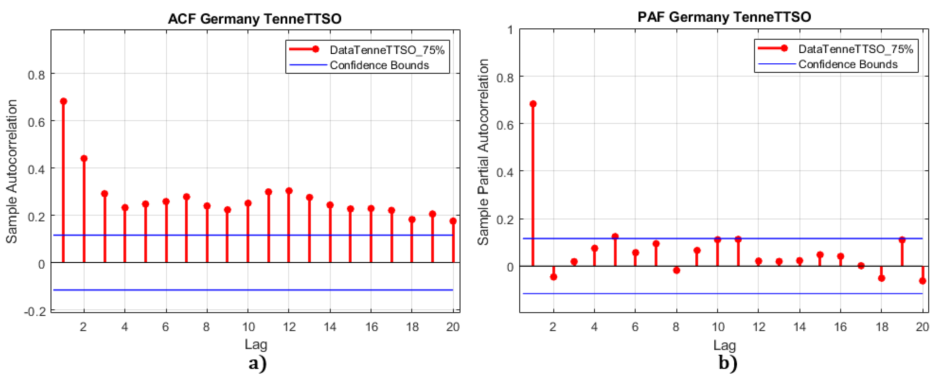 Preprints 99950 g011