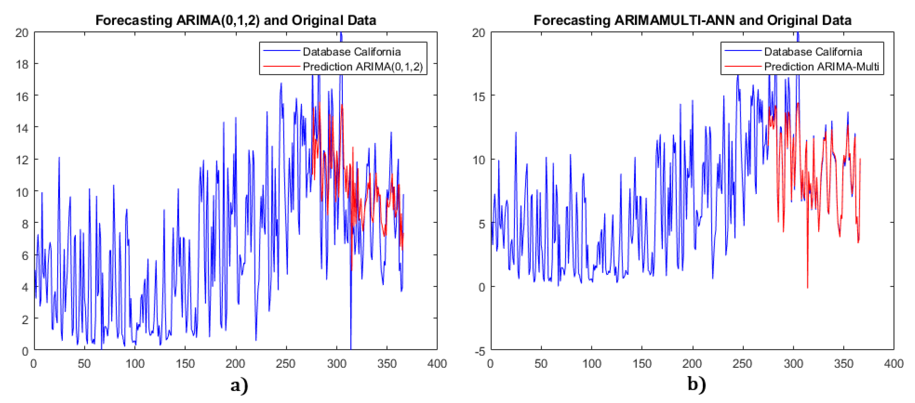 Preprints 99950 g012