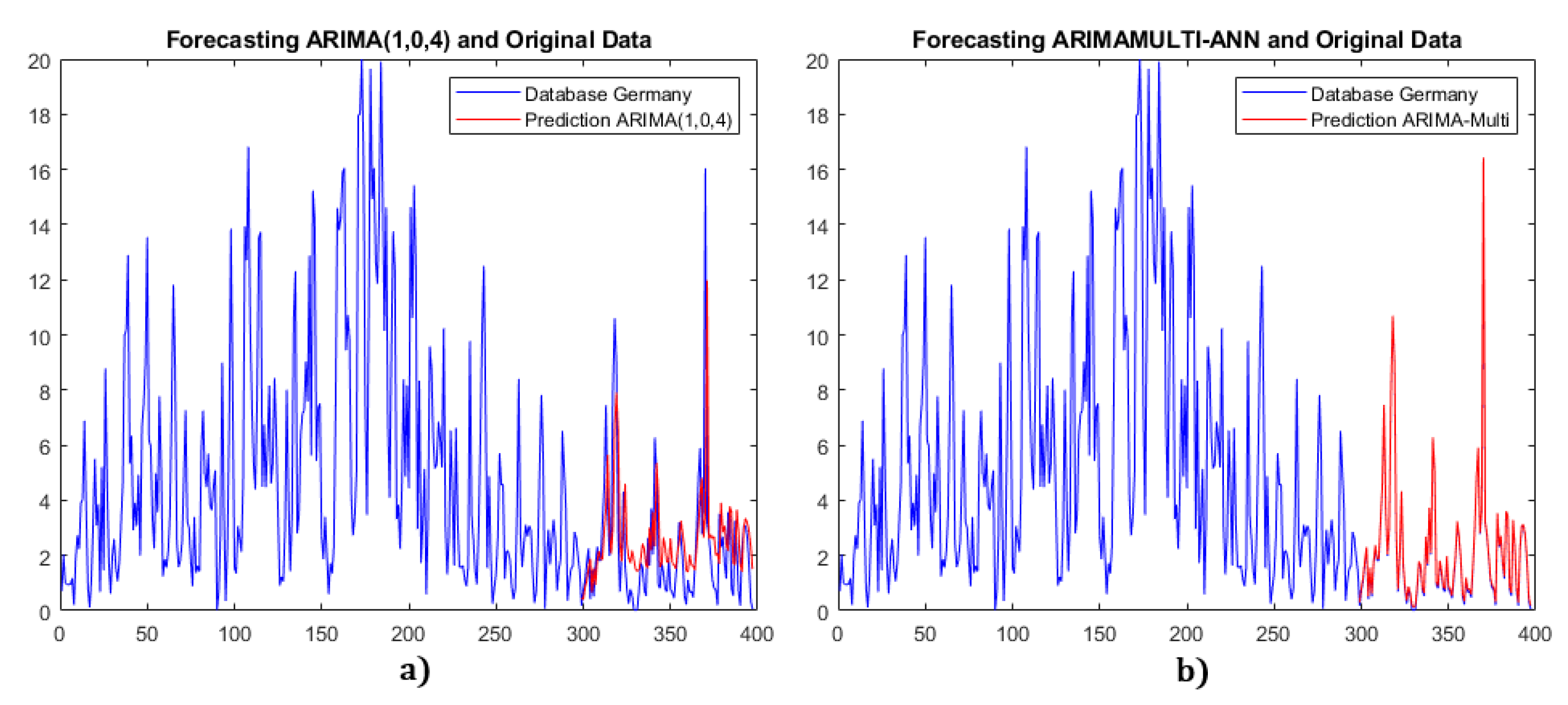 Preprints 99950 g013