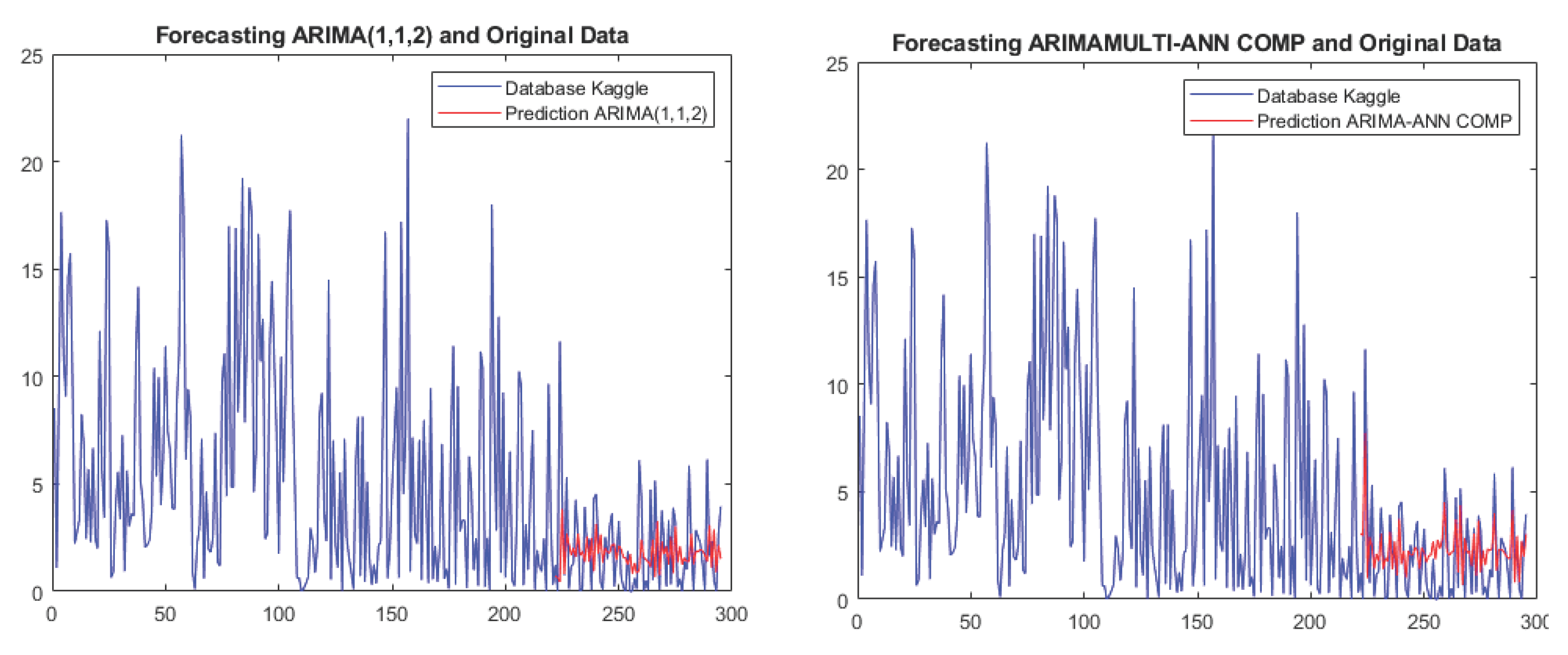 Preprints 99950 g014