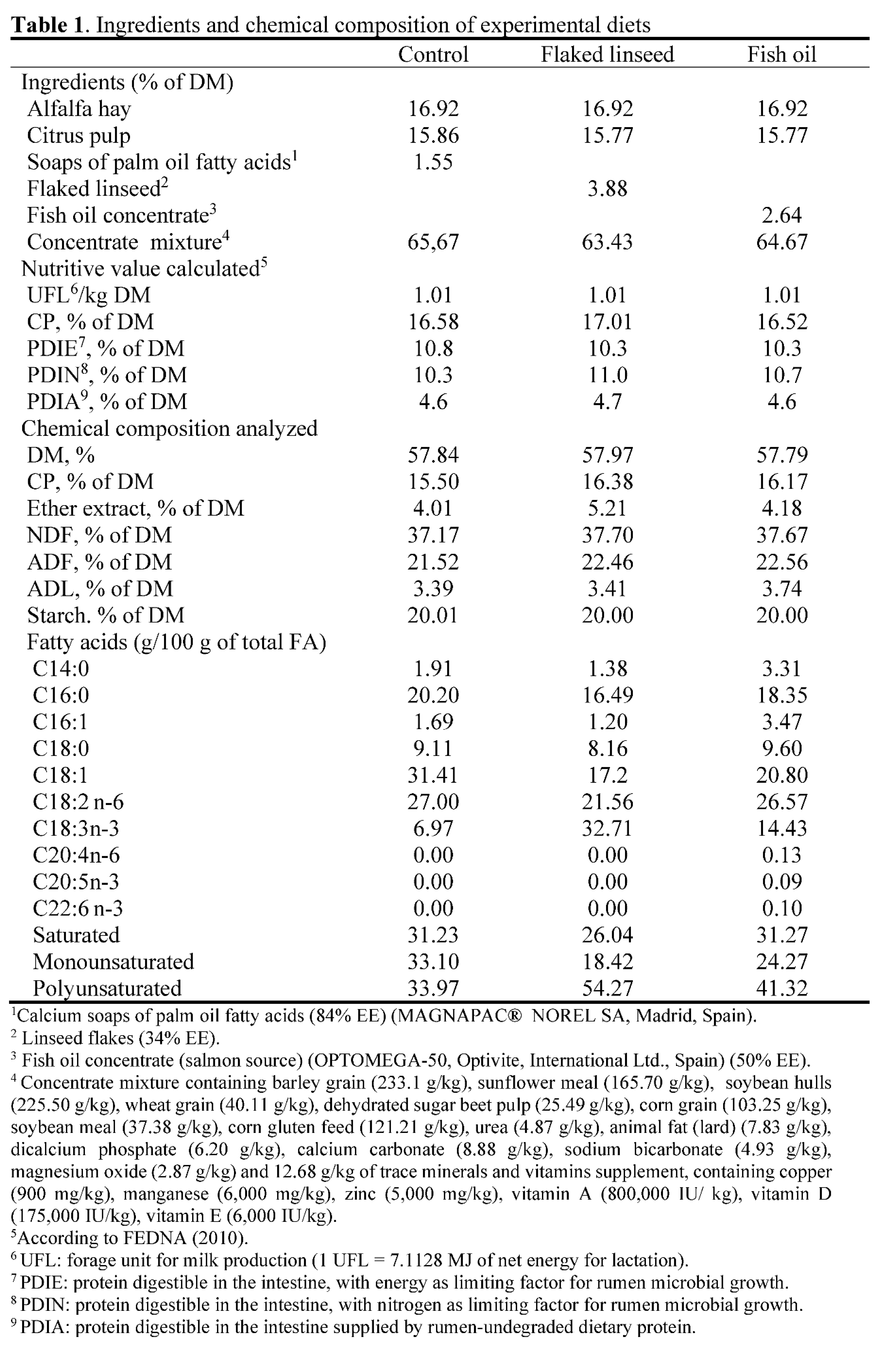 Preprints 81843 i001