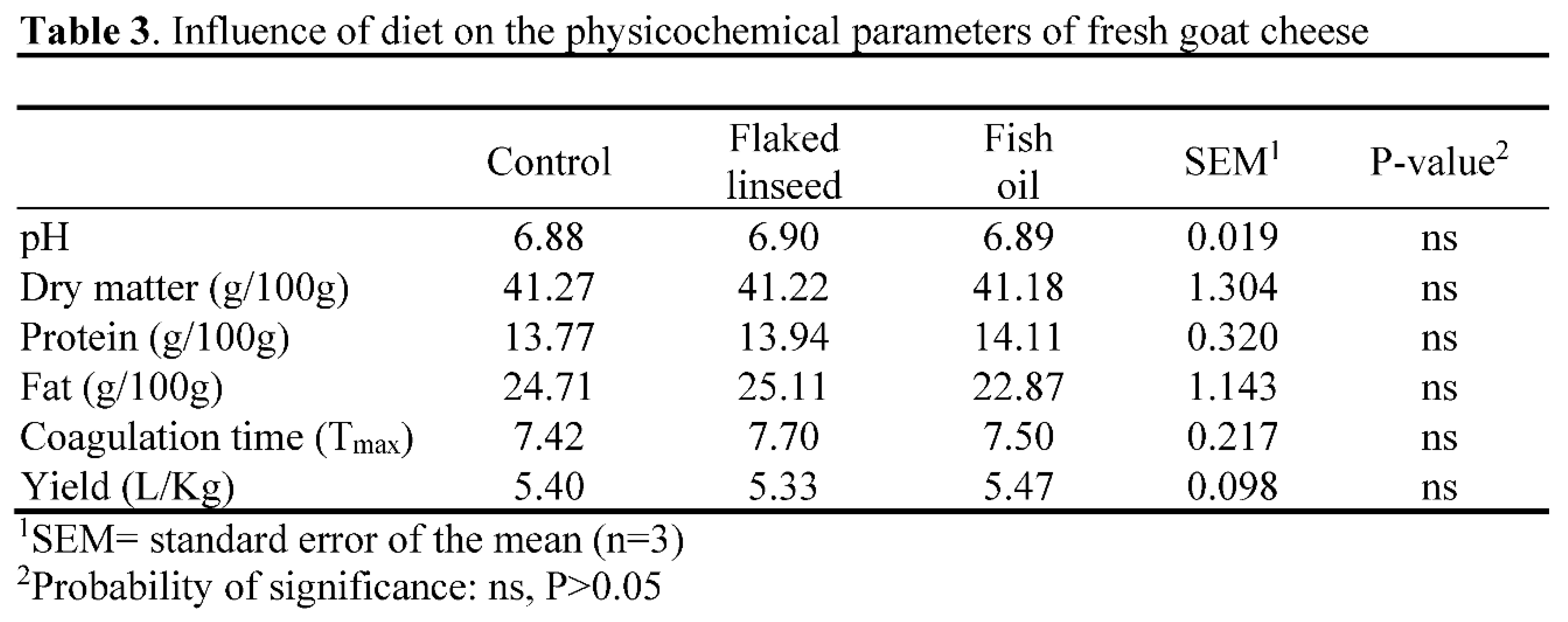 Preprints 81843 i003