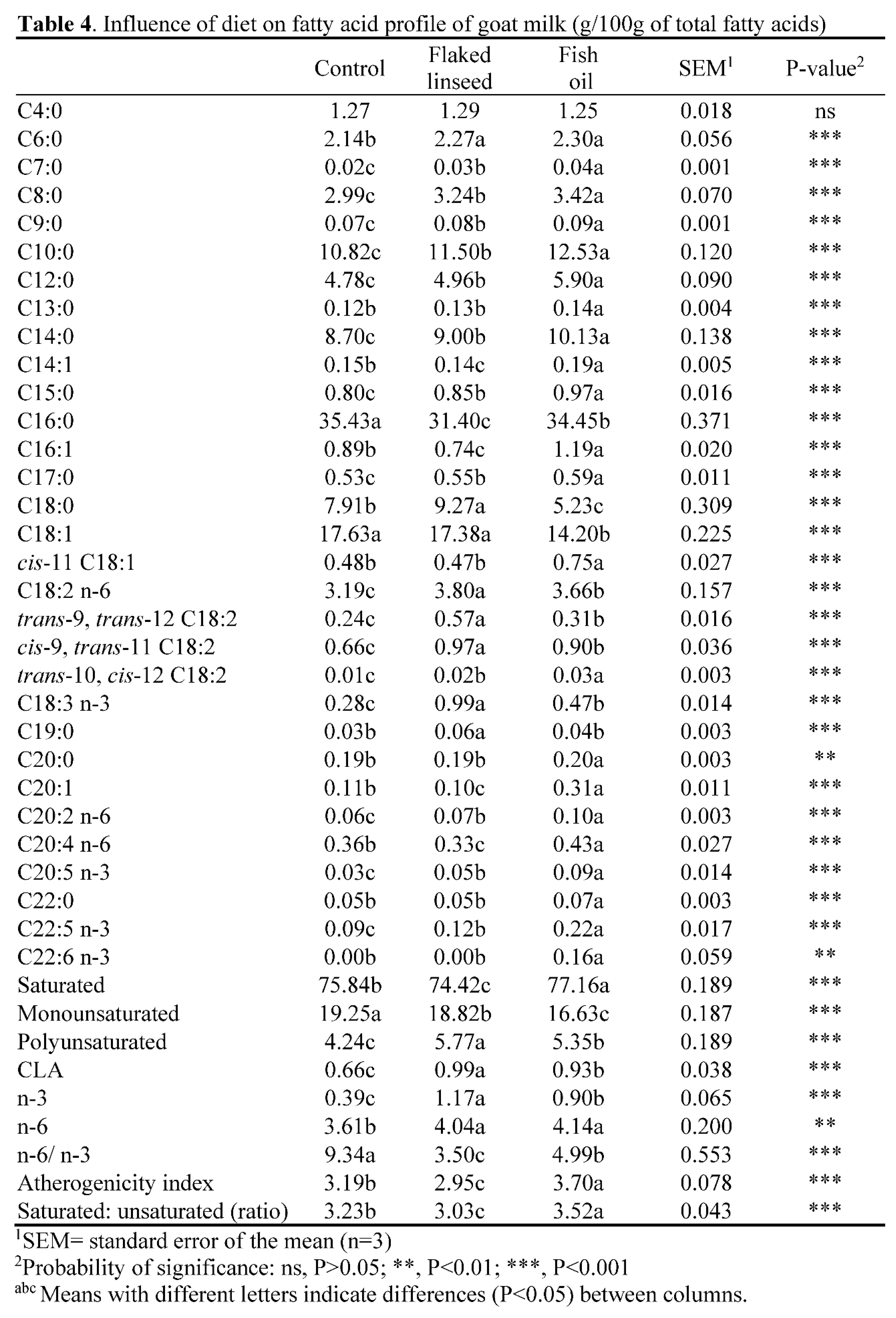 Preprints 81843 i004