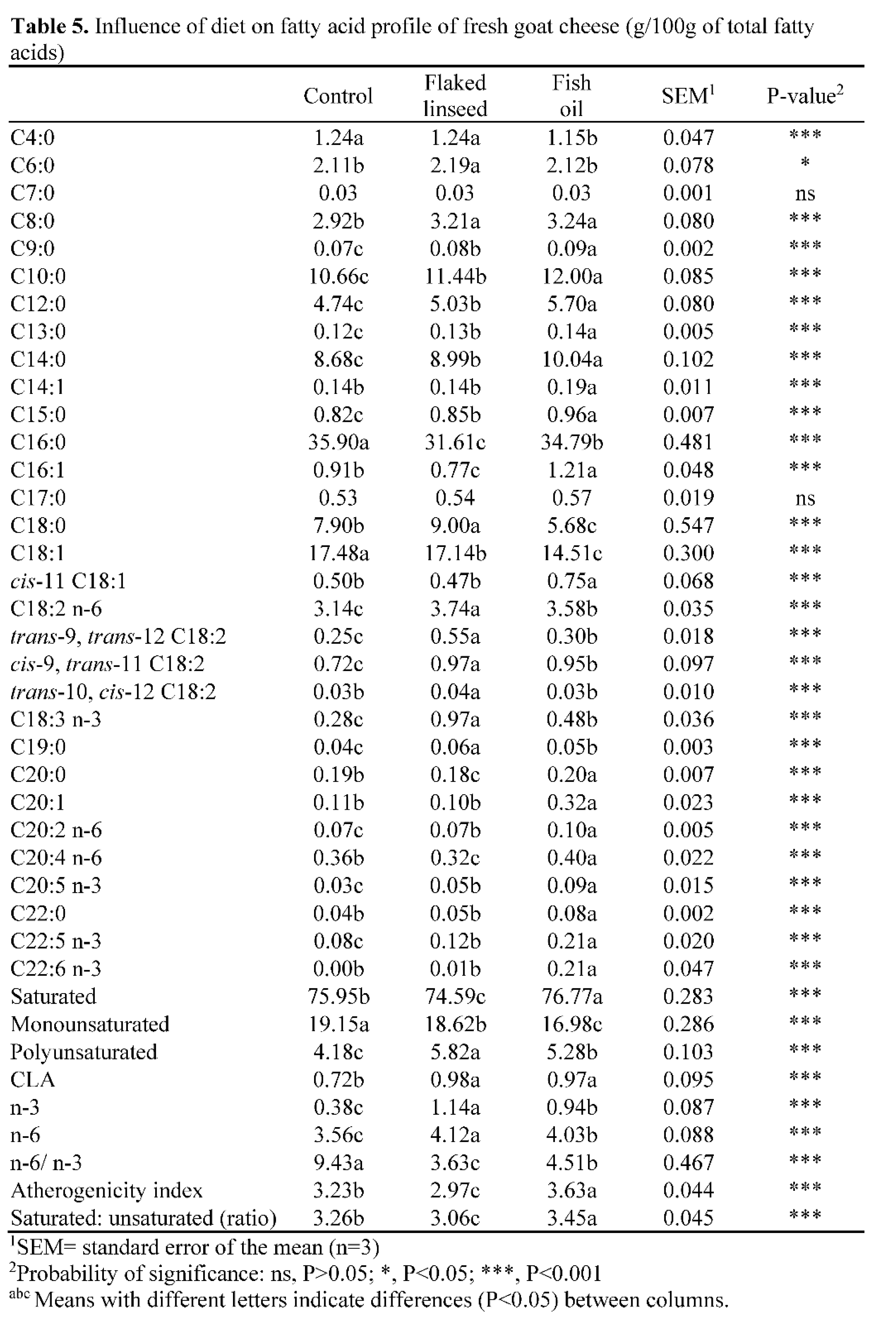 Preprints 81843 i005