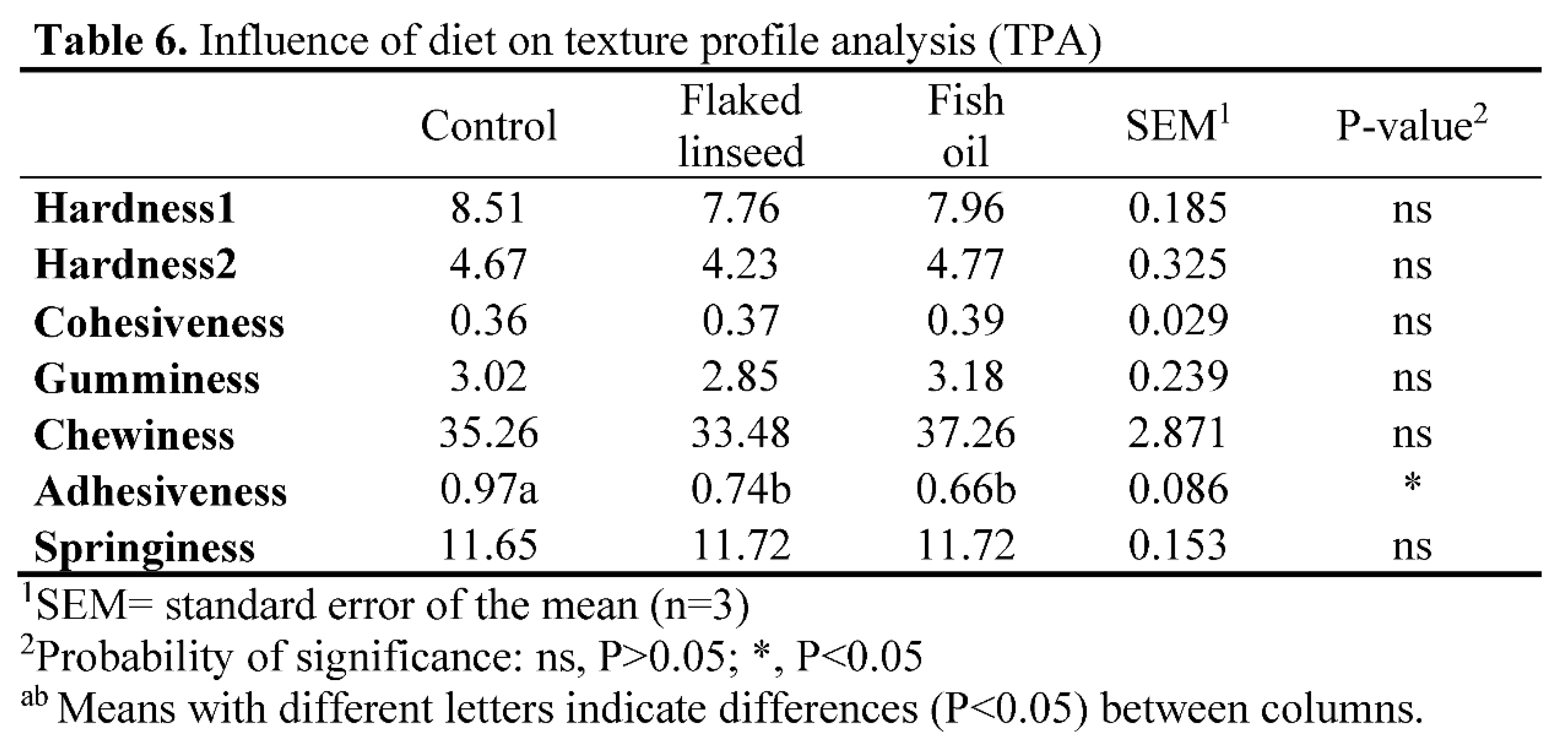 Preprints 81843 i006