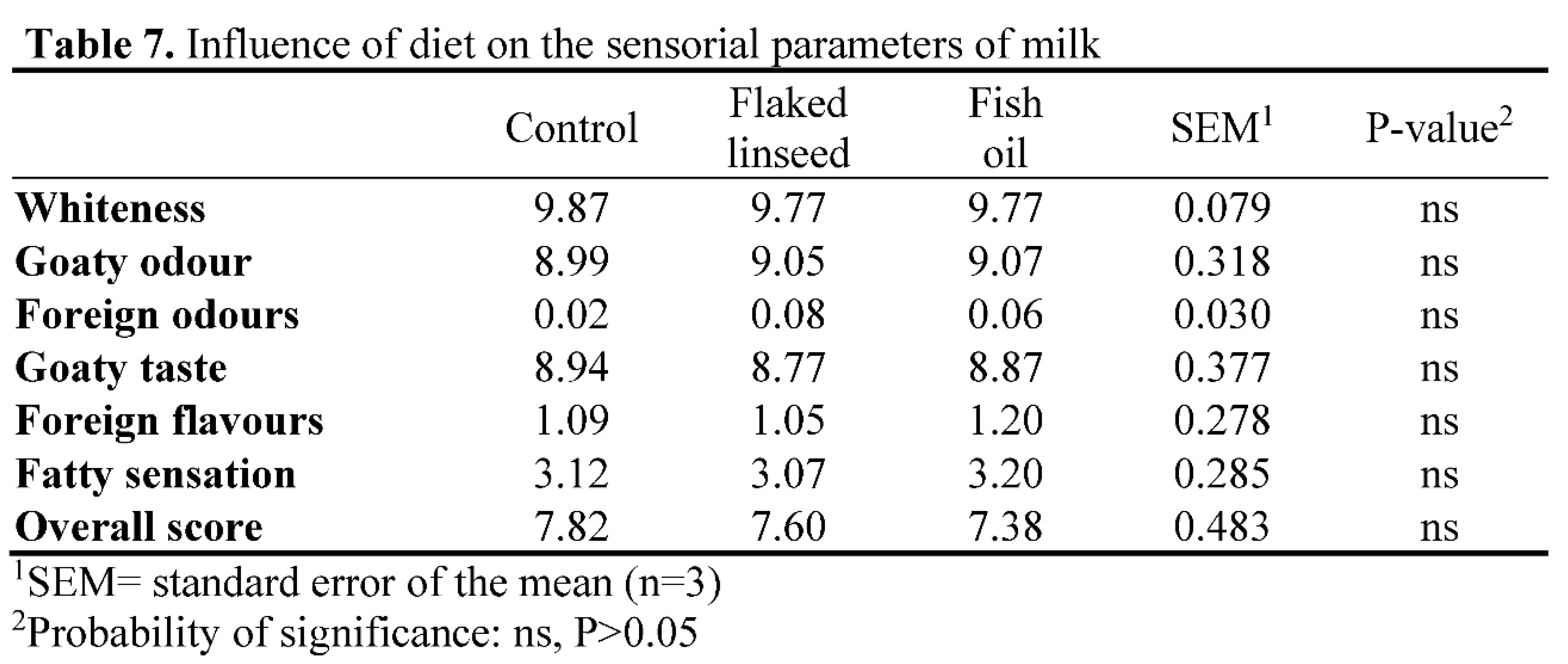 Preprints 81843 i007