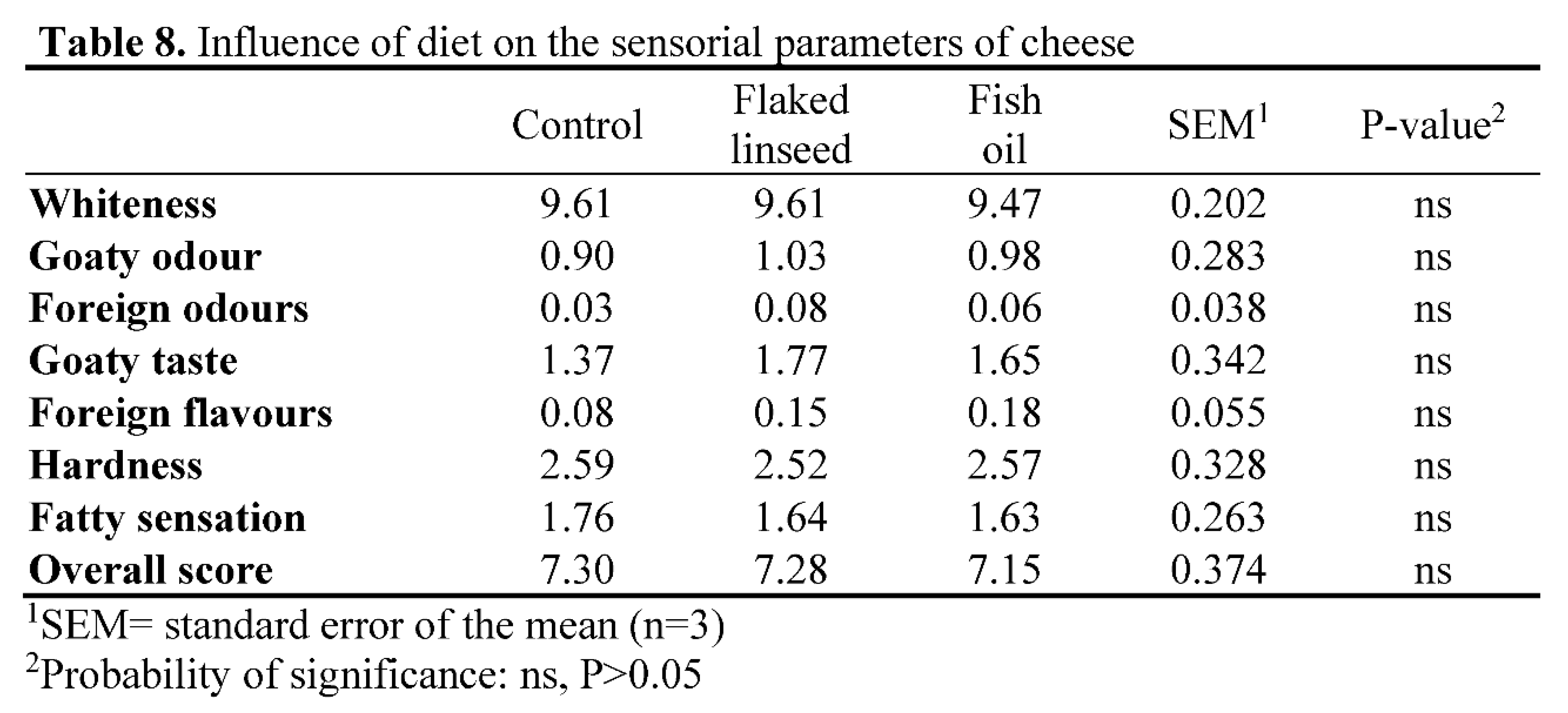 Preprints 81843 i008