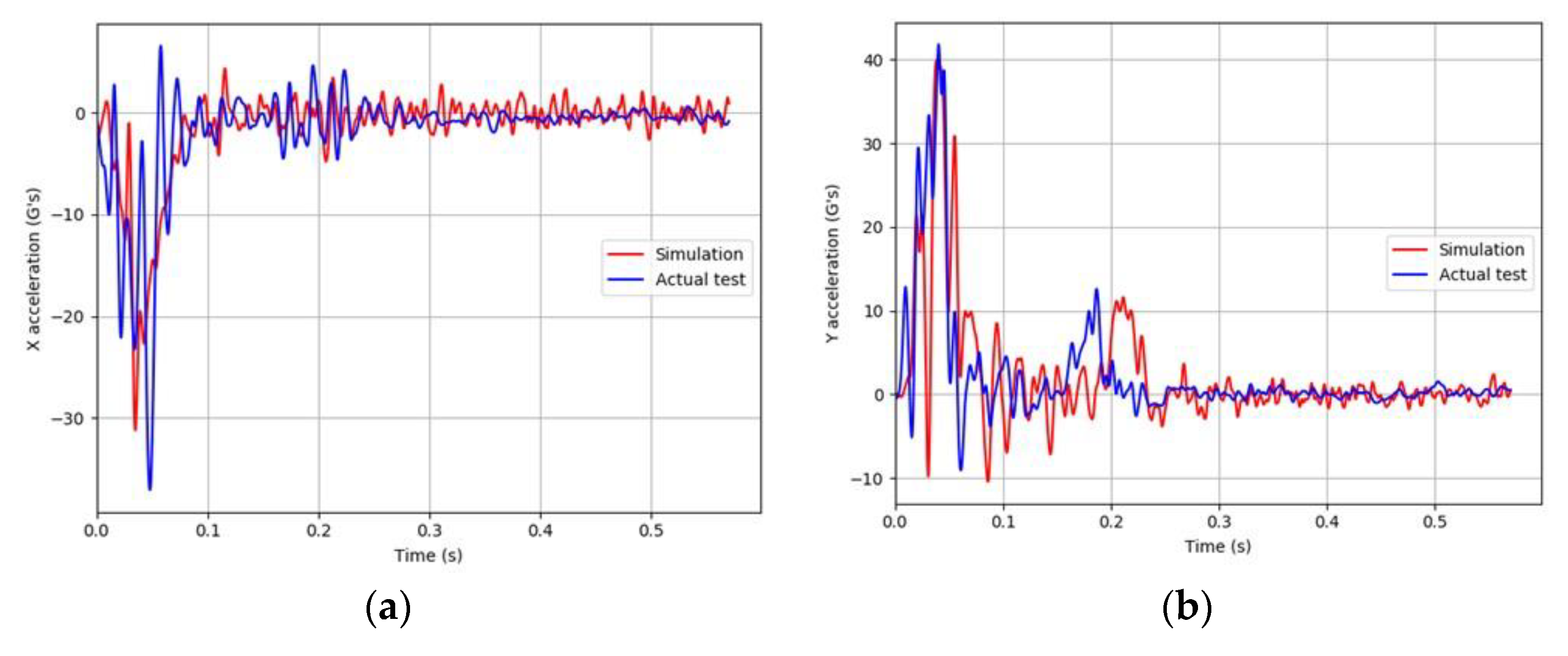 Preprints 112491 g012