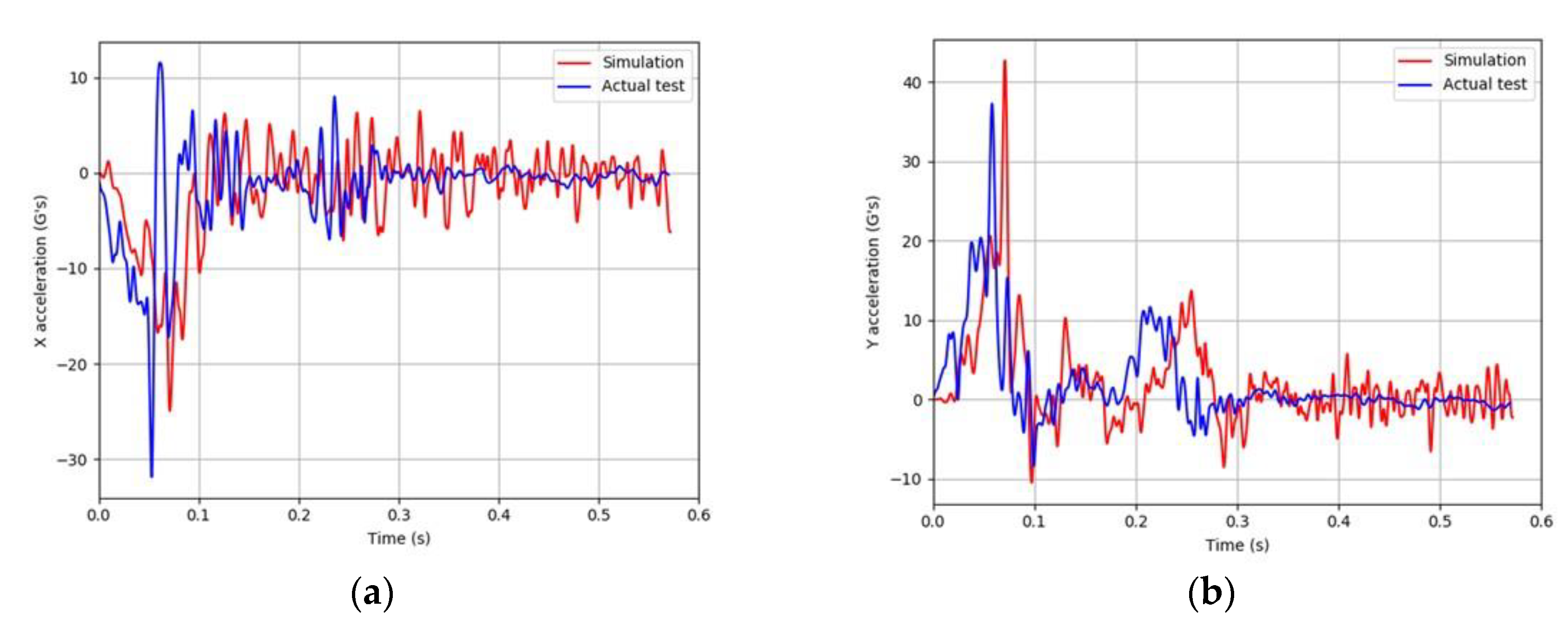 Preprints 112491 g013