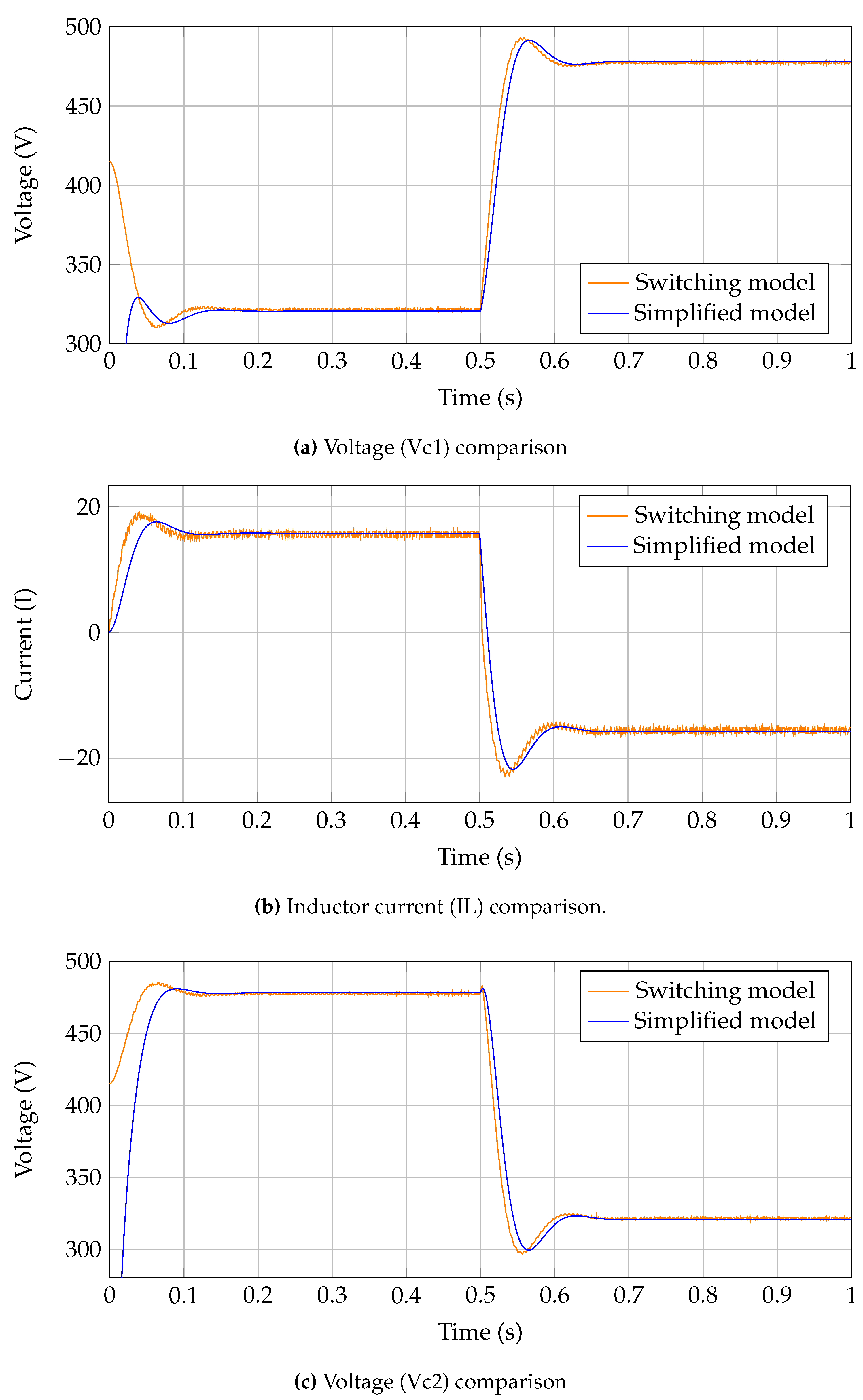 Preprints 118350 g010