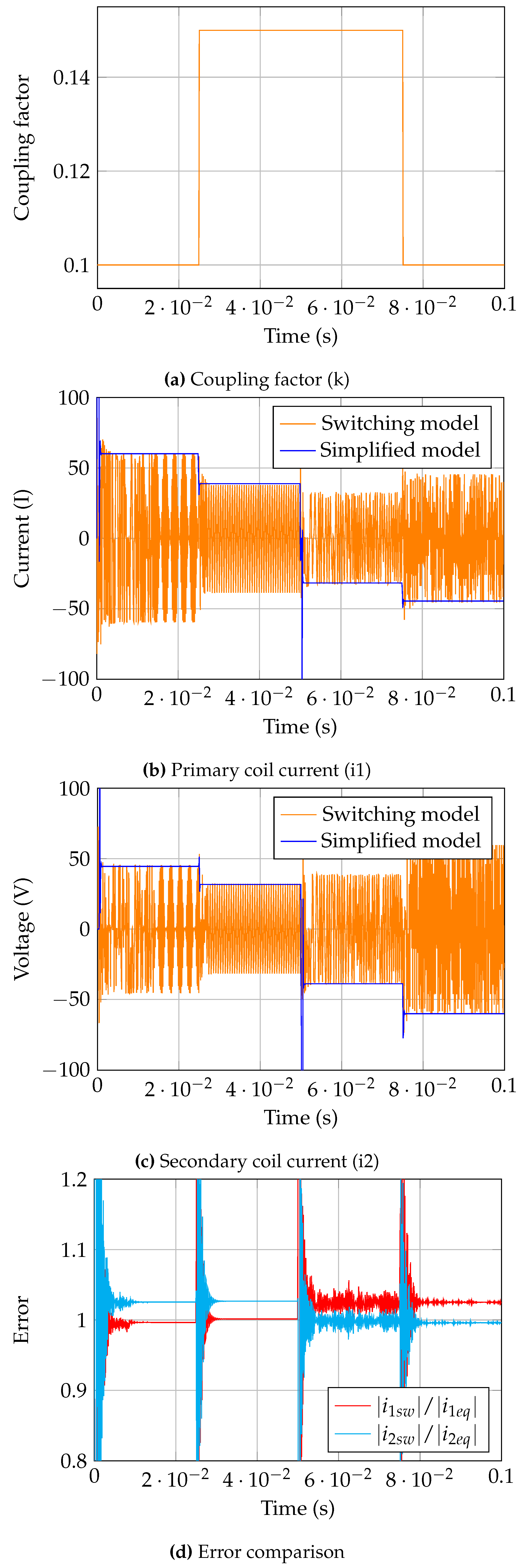 Preprints 118350 g011