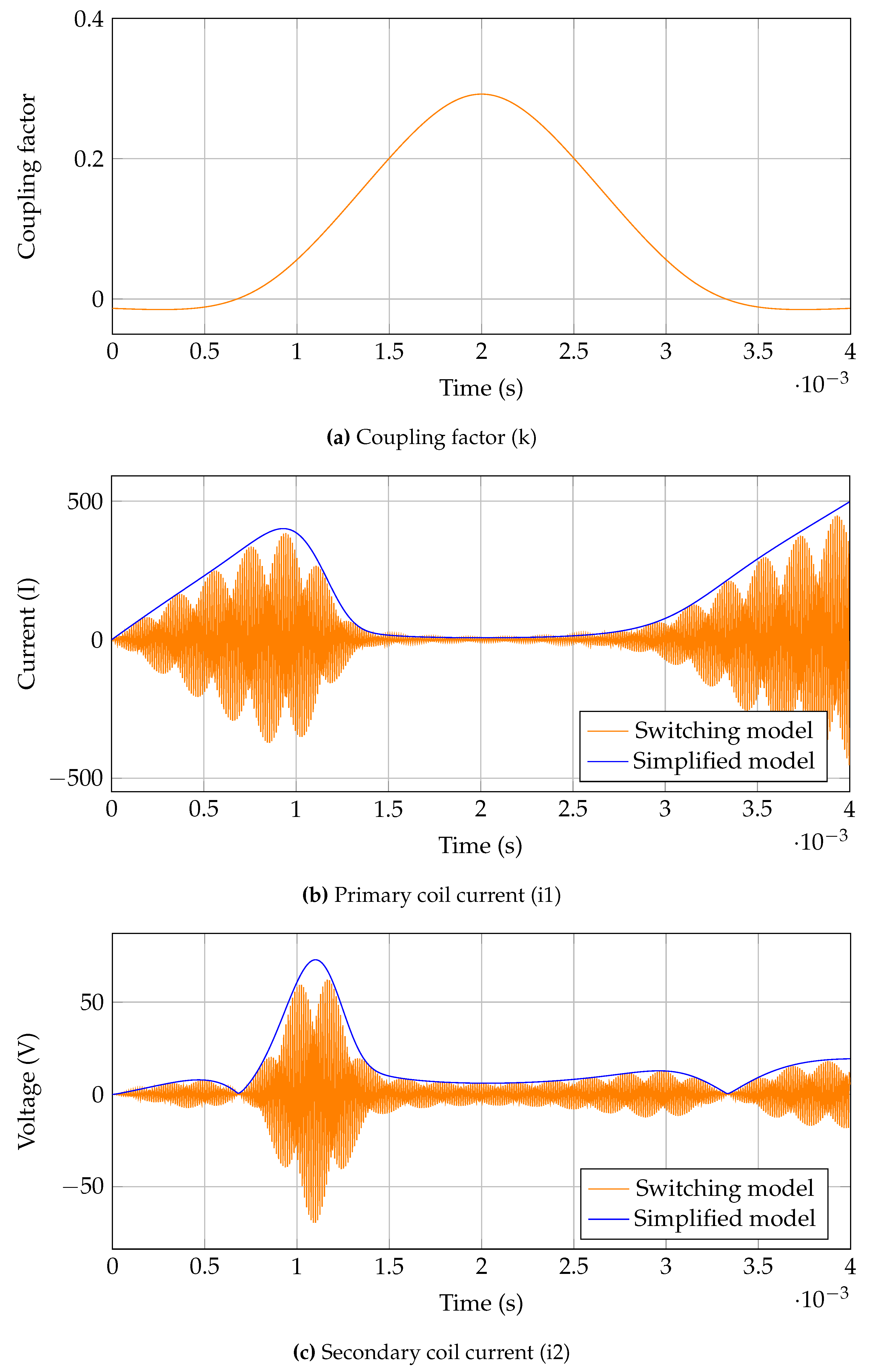 Preprints 118350 g012