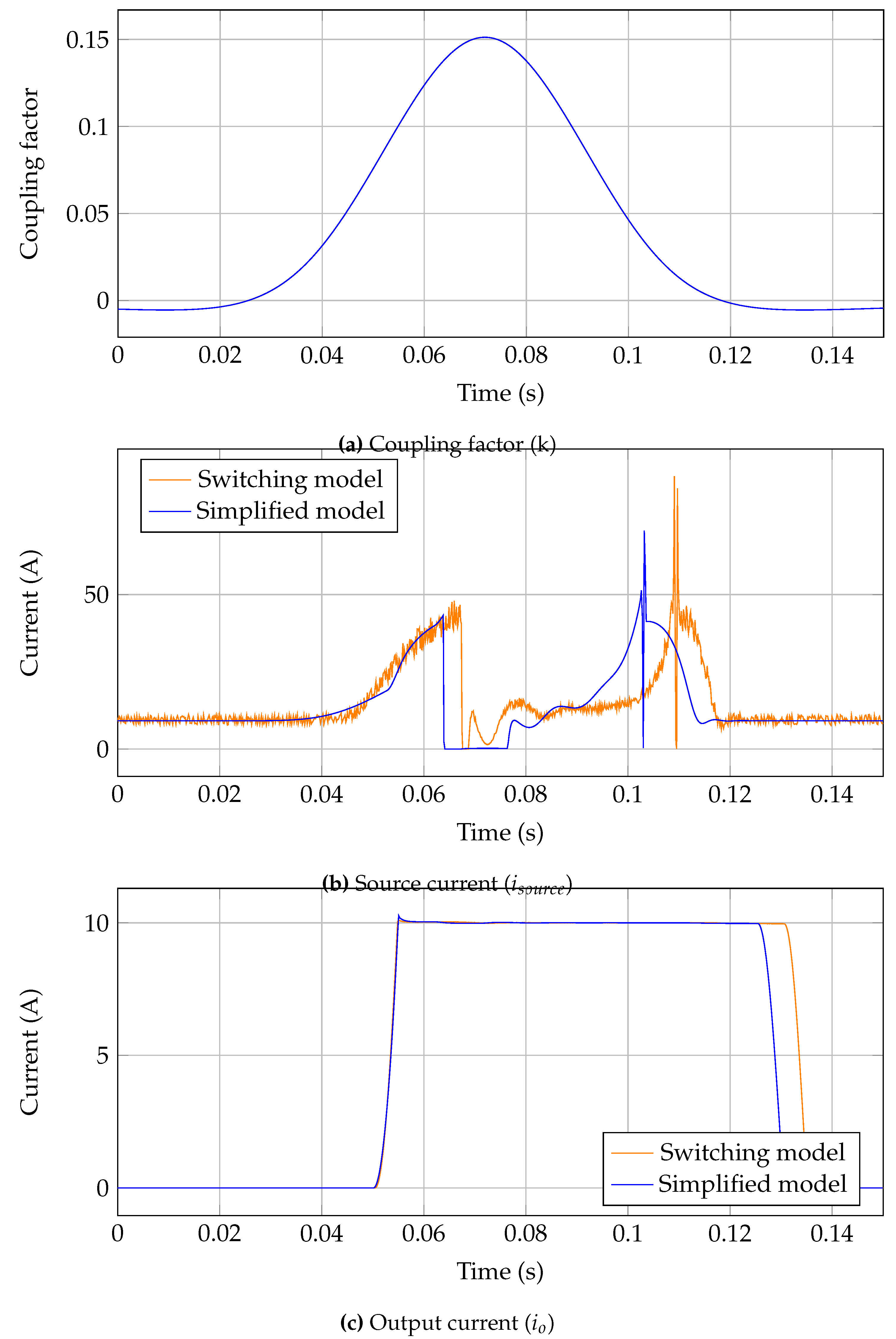 Preprints 118350 g013