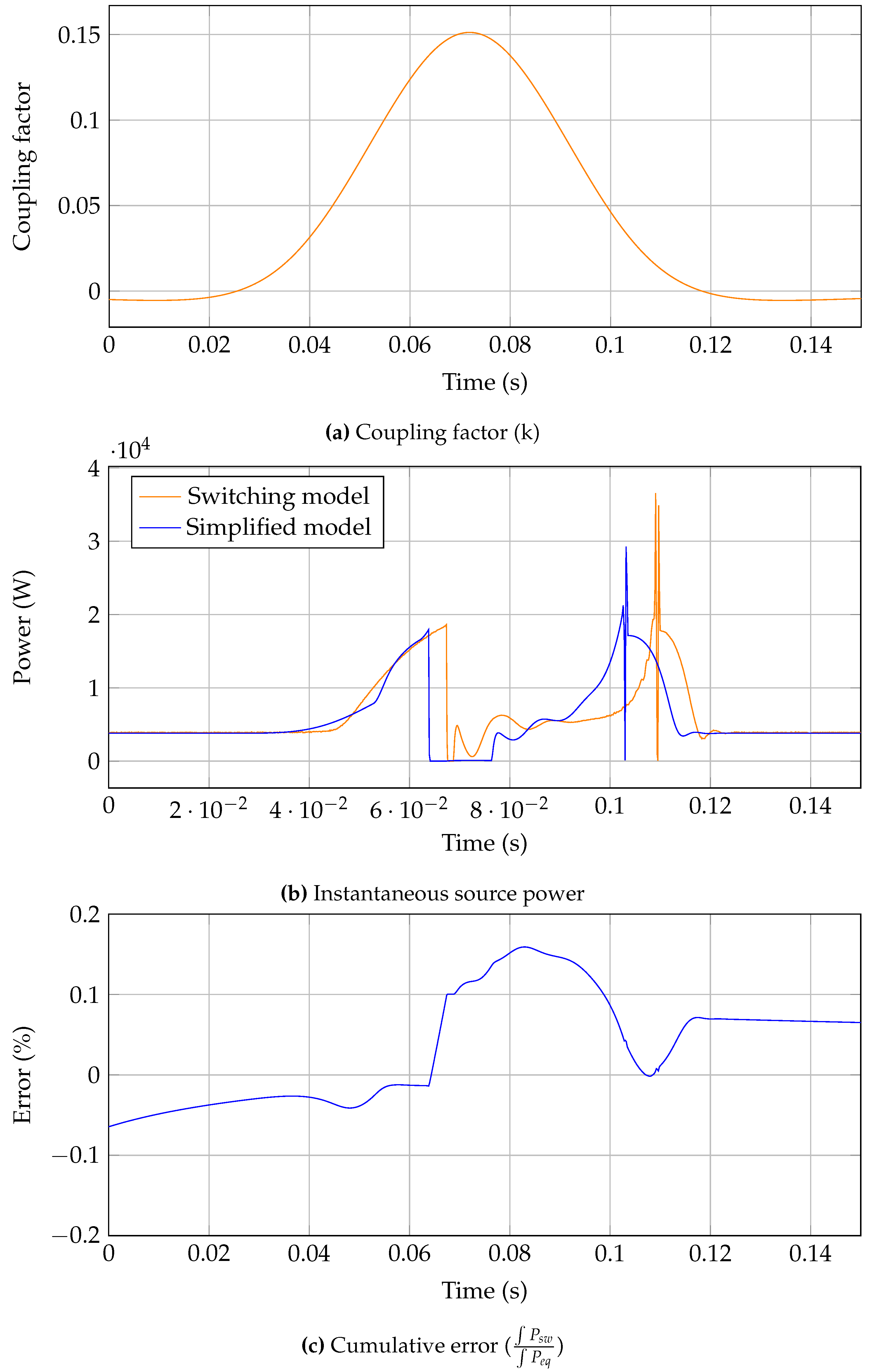 Preprints 118350 g014