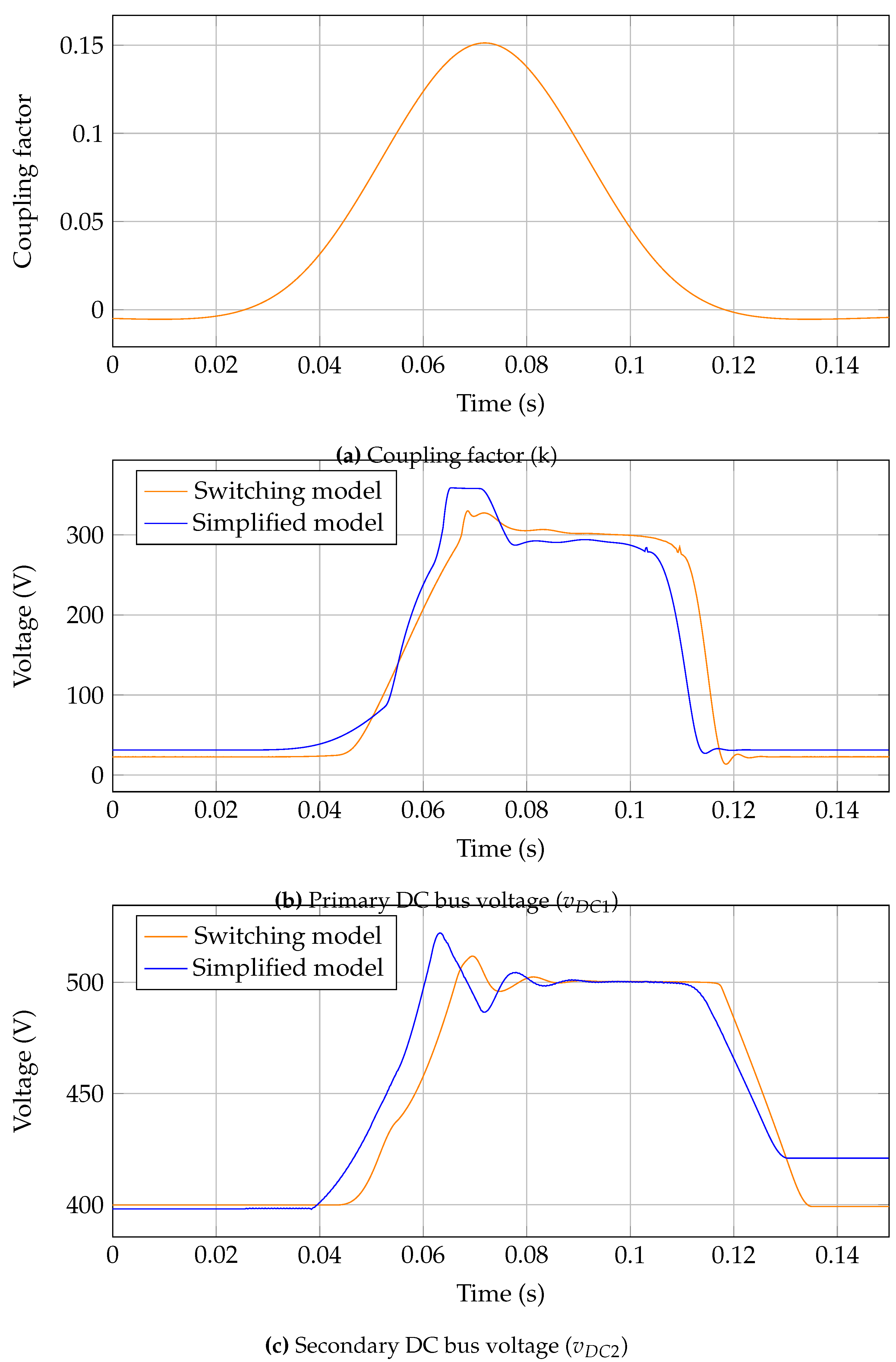 Preprints 118350 g015